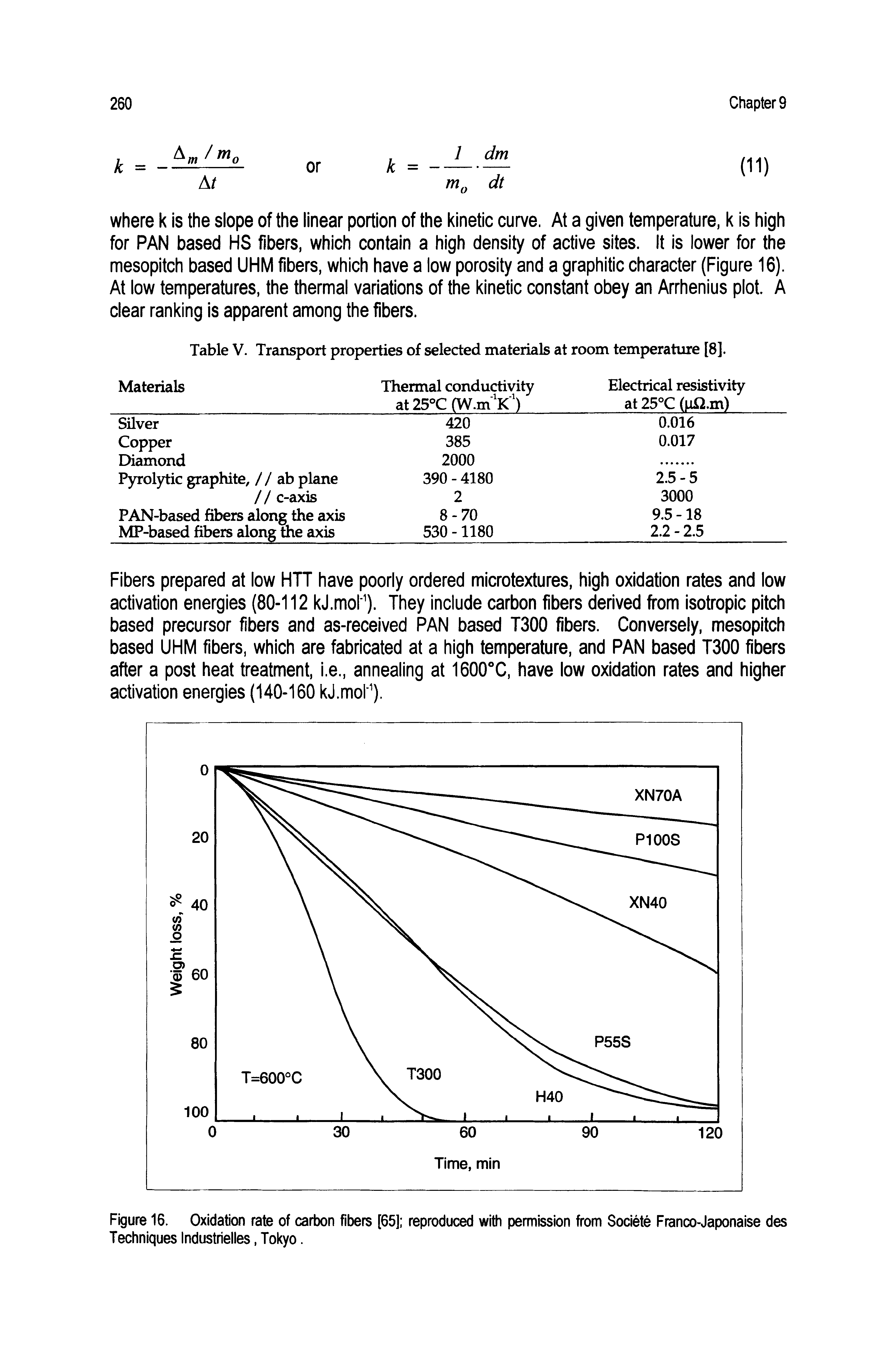 Table V. Transport properties of selected materials at room temperature [8].