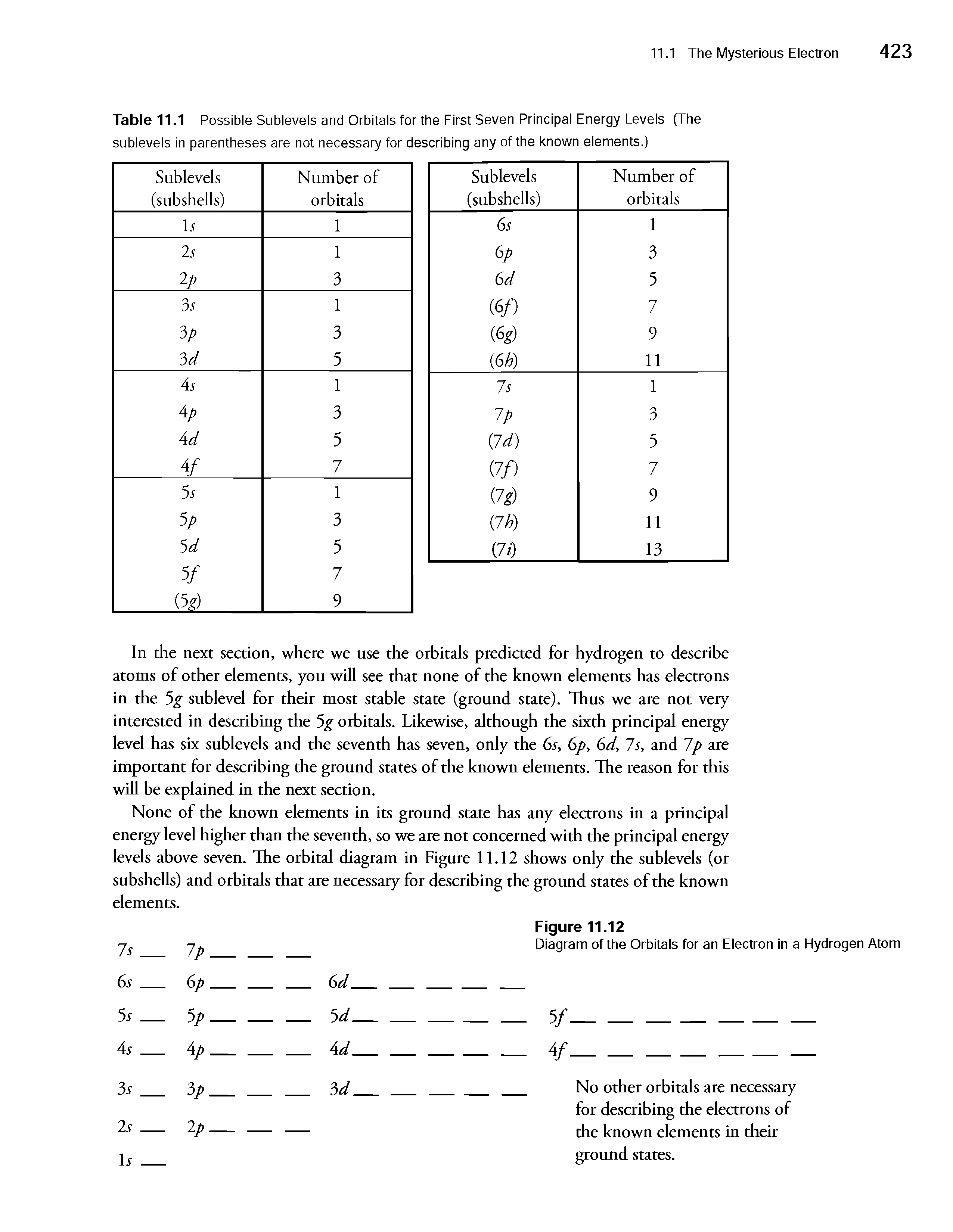 Table 11.1 Possible Sublevels and Orbitals for the First Seven Principal Energy Levels (The sublevels In parentheses are not necessary for describing any of the known elements.)...