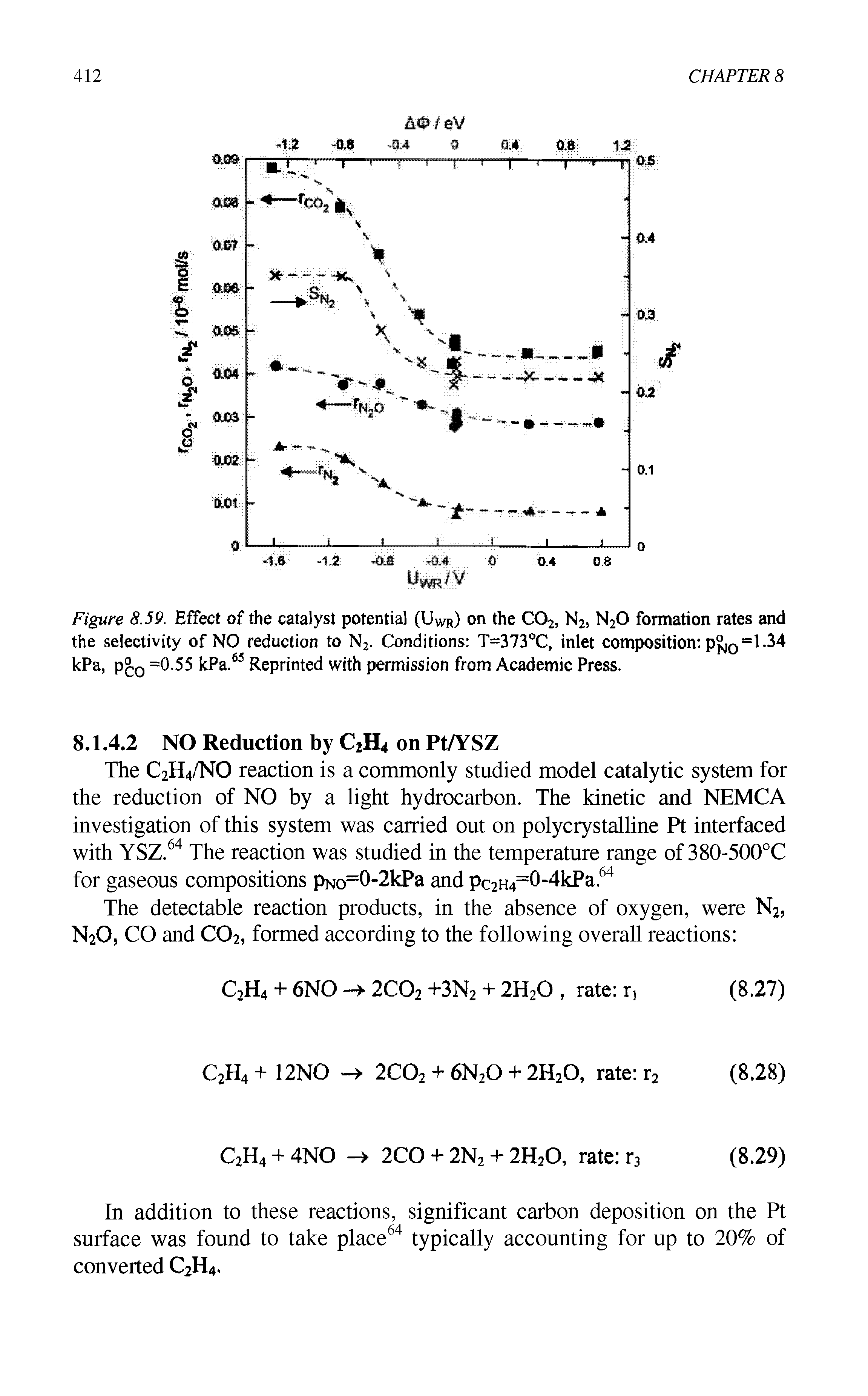 Figure 8.59. Effect of the catalyst potential (UWR) on the C02, N2) N20 formation rates and the selectivity of NO reduction to N2. Conditions T=373°C, inlet composition p 0=1.34 kPa, p 0 =0.55 kPa.63 Reprinted with permission from Academic Press.