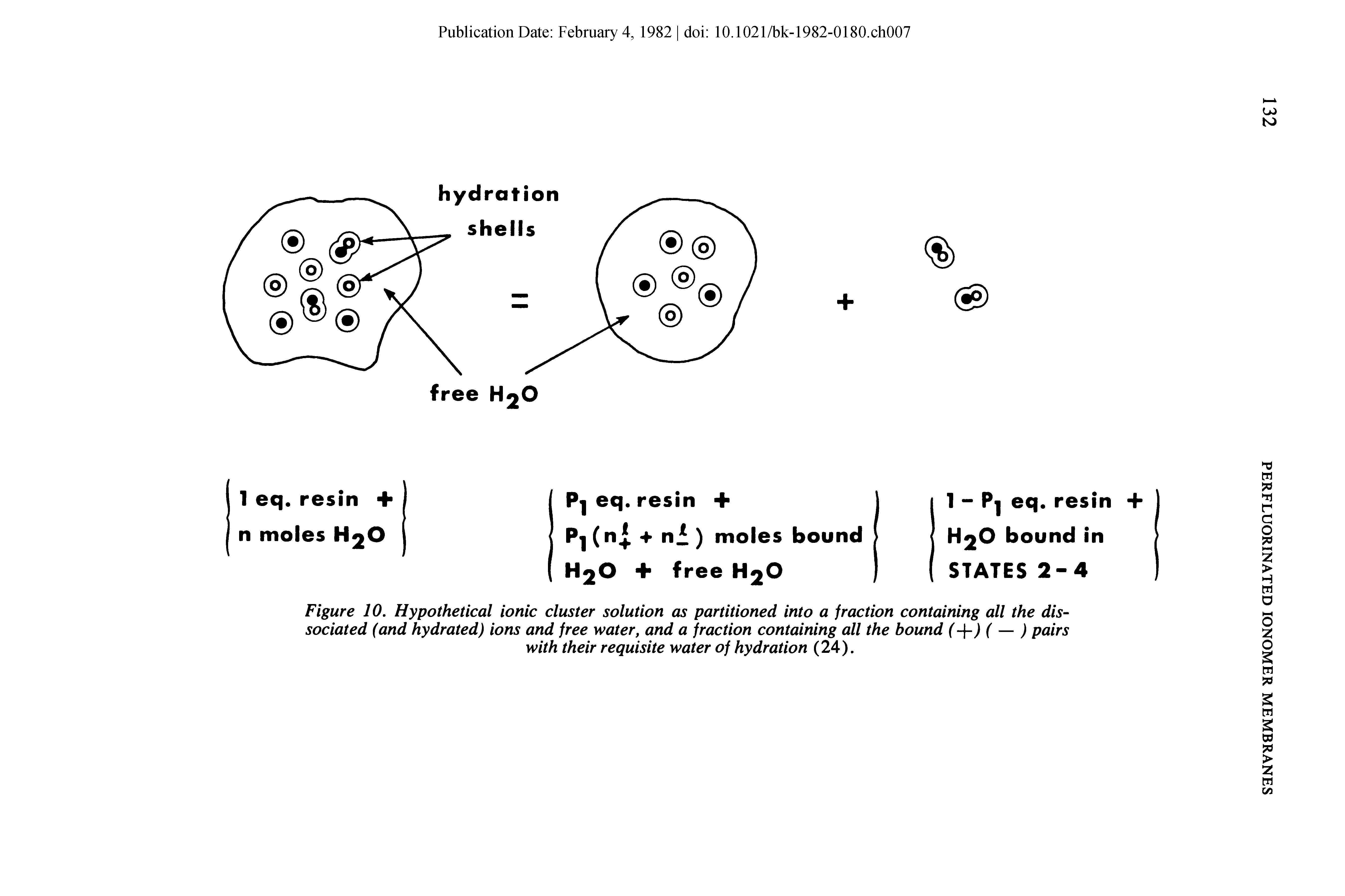 Figure 10. Hypothetical ionic cluster solution as partitioned into a fraction containing all the dissociated (and hydrated) ions and free water, and a fraction containing all the bound ( ) ( — ) pairs with their requisite water of hydration (24).