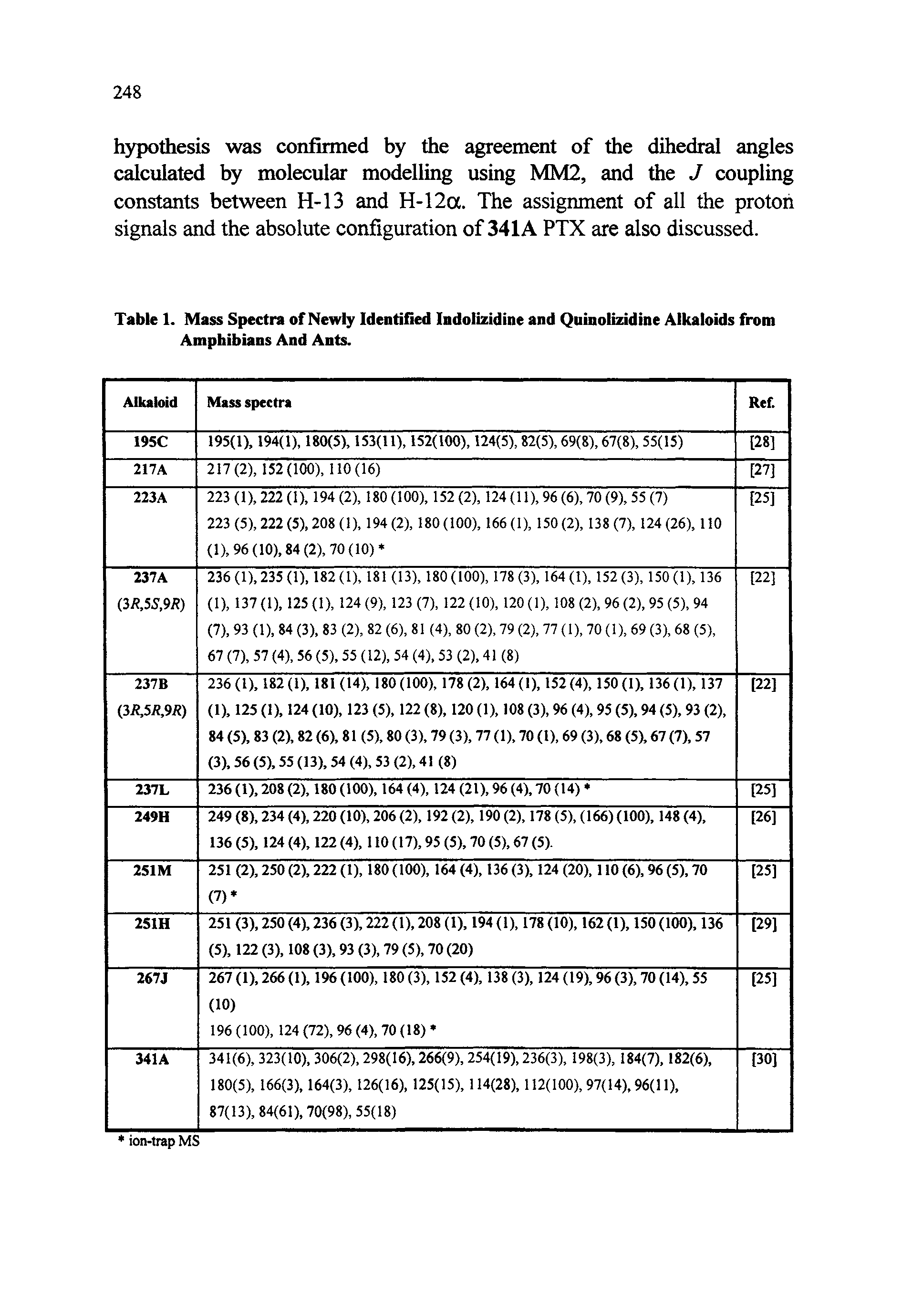 Table 1. Mass Spectra of Newly Identified Indolizidine and Quinolizidine Alkaloids from Amphibians And Ants.