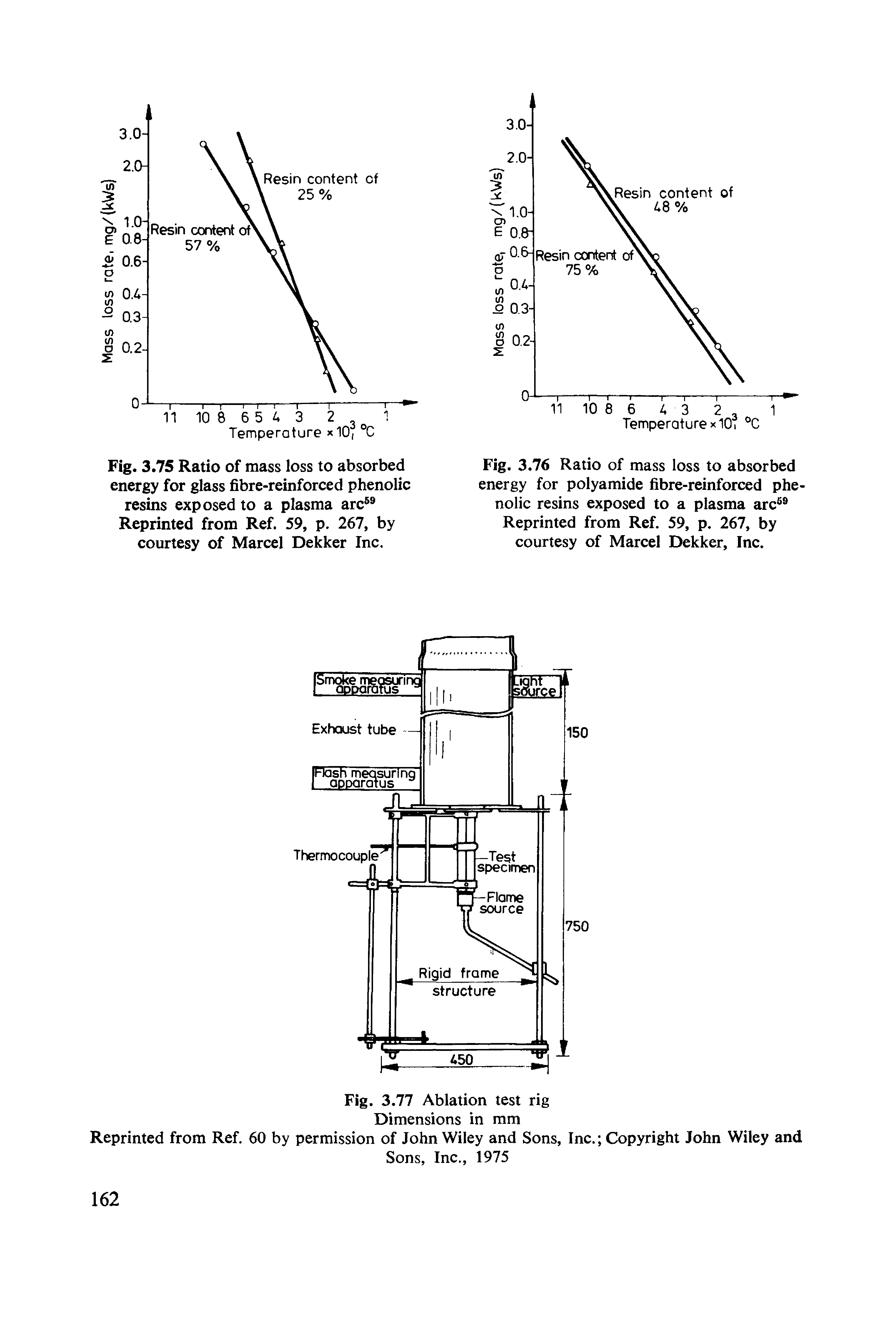 Fig. 3.76 Ratio of mass loss to absorbed energy for polyamide fibre-reinforced phenolic resins exposed to a plasma arc Reprinted from Ref. 59, p. 267, by courtesy of Marcel Dekker, Inc.