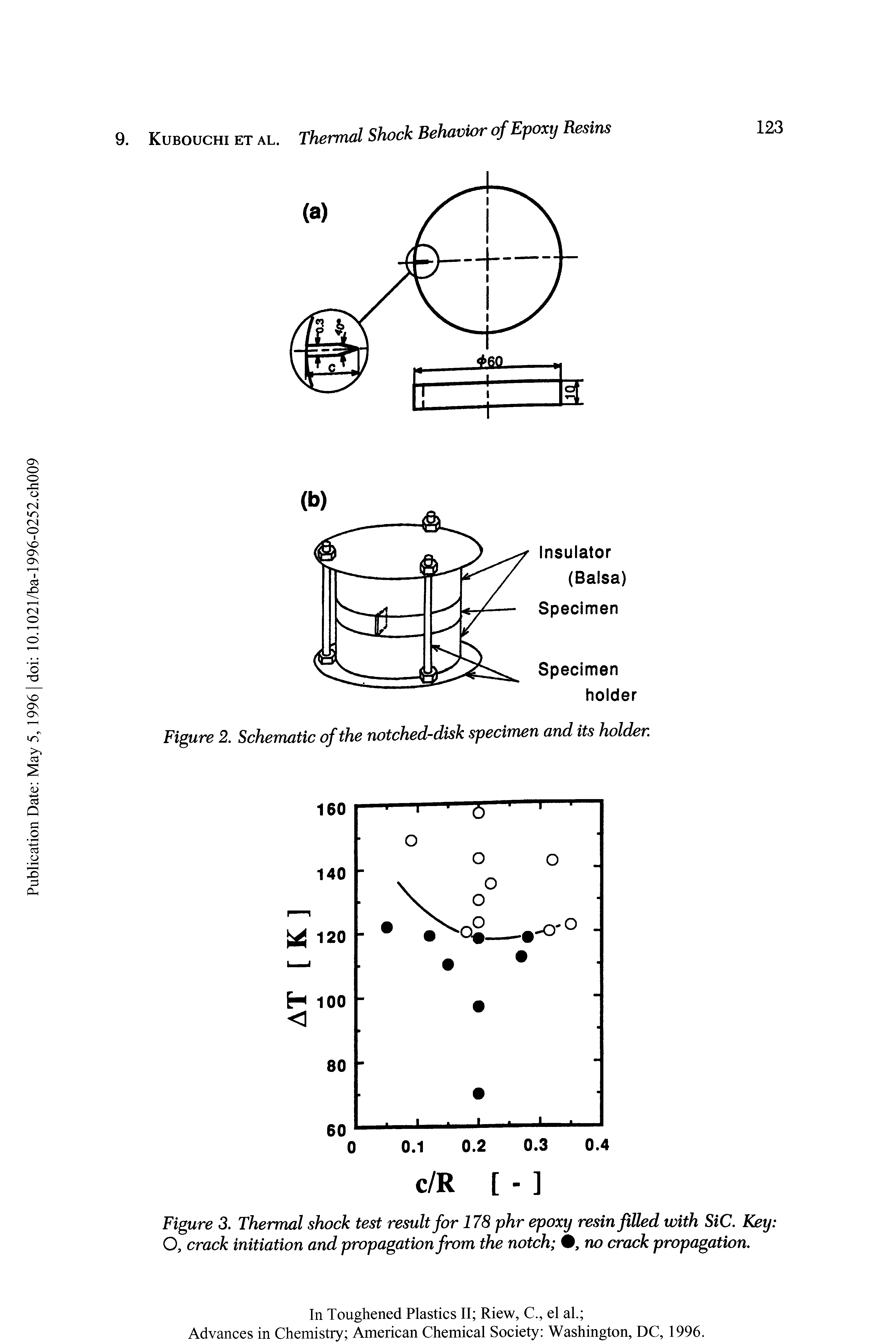 Figure 3. Thermal shock test result for 178 phr epoxy resin filled with SiC. Key O, crack initiation and propagation from the notch , no crack propagation.