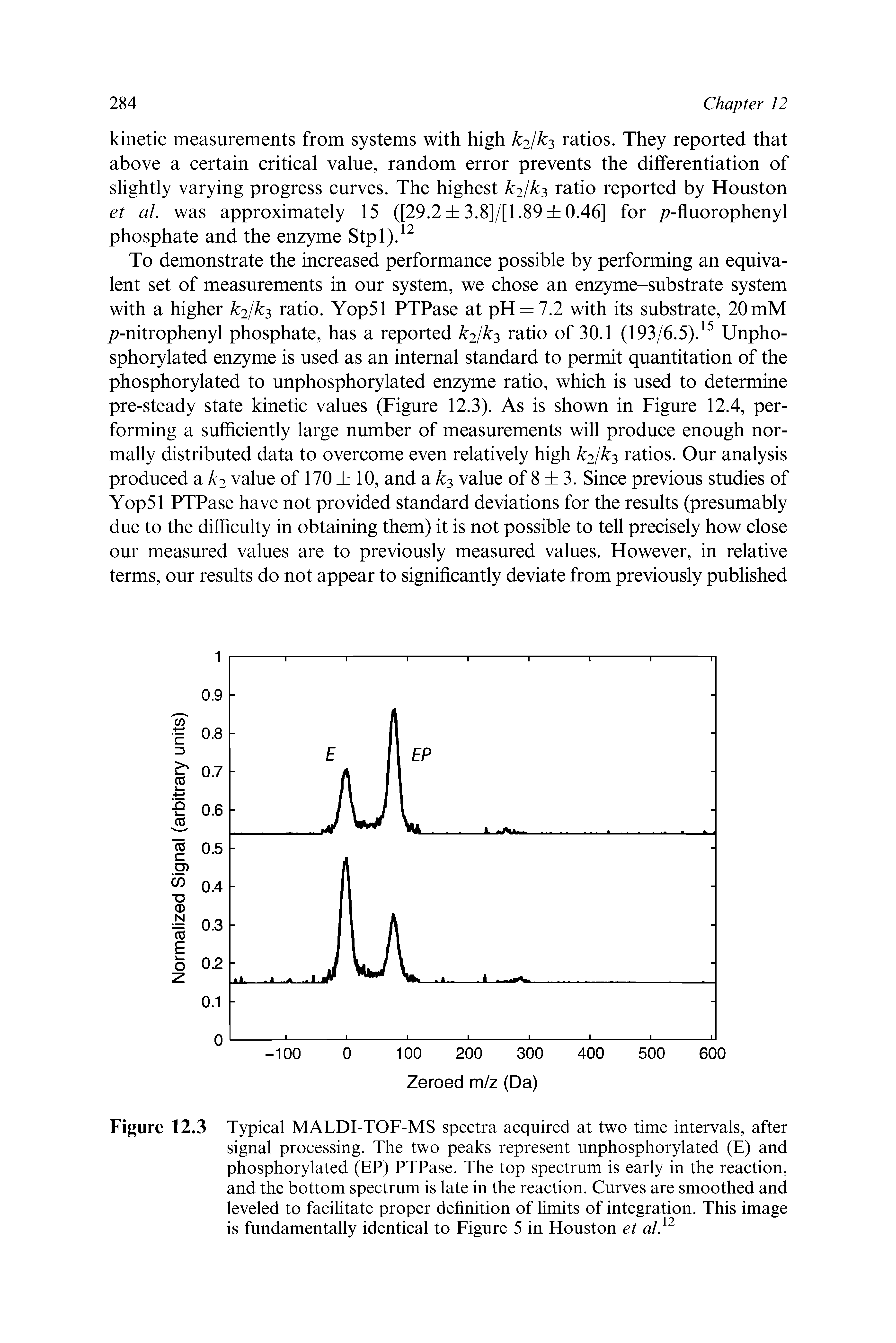 Figure 12.3 Typical MALDI-TOF-MS spectra acquired at two time intervals, after signal processing. The two peaks represent unphosphorylated (E) and phosphorylated (EP) PTPase. The top spectrum is early in the reaction, and the bottom spectrum is late in the reaction. Curves are smoothed and leveled to facilitate proper definition of limits of integration. This image is fundamentally identical to Figure 5 in Houston et al 2...