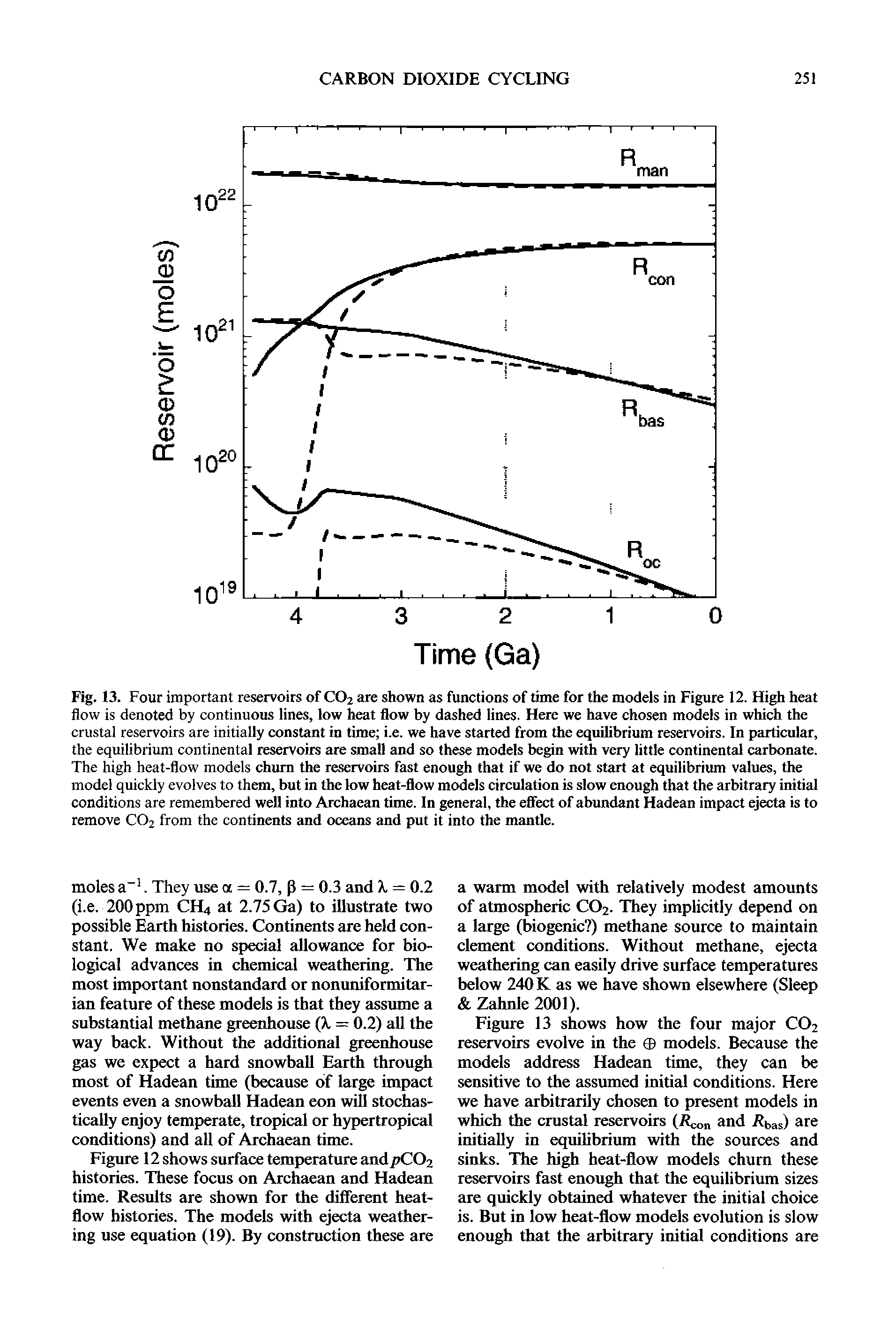 Fig. 13. Four important reservoirs of CO2 are shown as functions of time for the models in Figure 12. High heat flow is denoted by continuous lines, low heat flow by dashed lines. Here we have chosen models in which the crustal reservoirs are initially constant in time i.e. we have started from the equilibrium reservoirs. In particular, the equilibrium continental reservoirs are small and so these models begin with very little continental carbonate. The high heat-flow models chiun the reservoirs fast enough that if we do not start at equilibrium values, the model quickly evolves to them, but in the low heat-flow models circulation is slow enough that the arbitrary initial conditions are remembered well into Archaean time. In general, the effect of abundant Hadean impact ejecta is to remove CO2 from the continents and oceans and put it into the mantle.