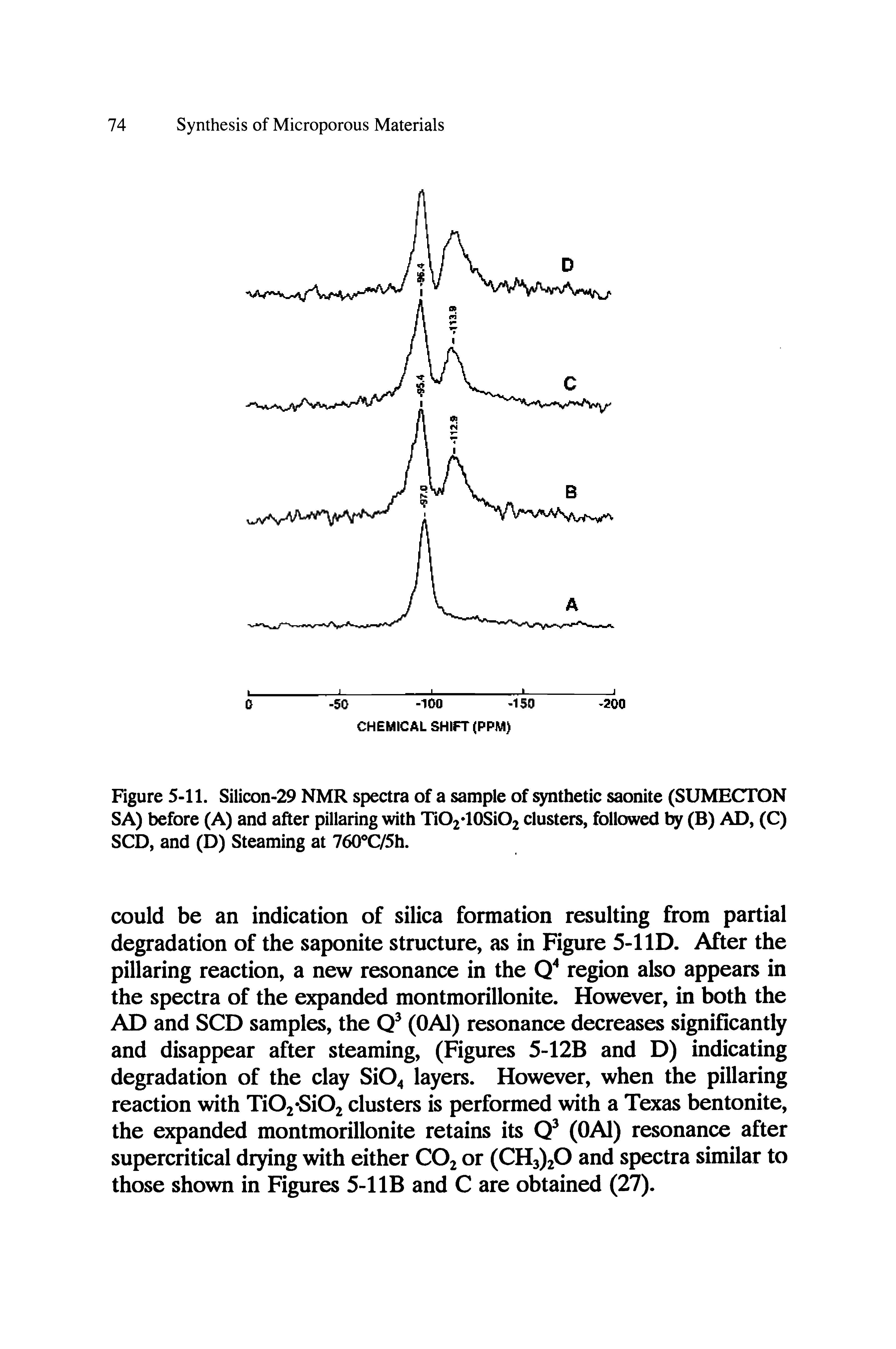 Figure 5-11. Silicon-29 NMR spectra of a sample of thetic saonite (SUMECTON SA) before (A) and after pillaring with TiO2 10SiO2 clusters, followed (B) AD, (C) SCD, and (D) Steaming at 760 C/5h.