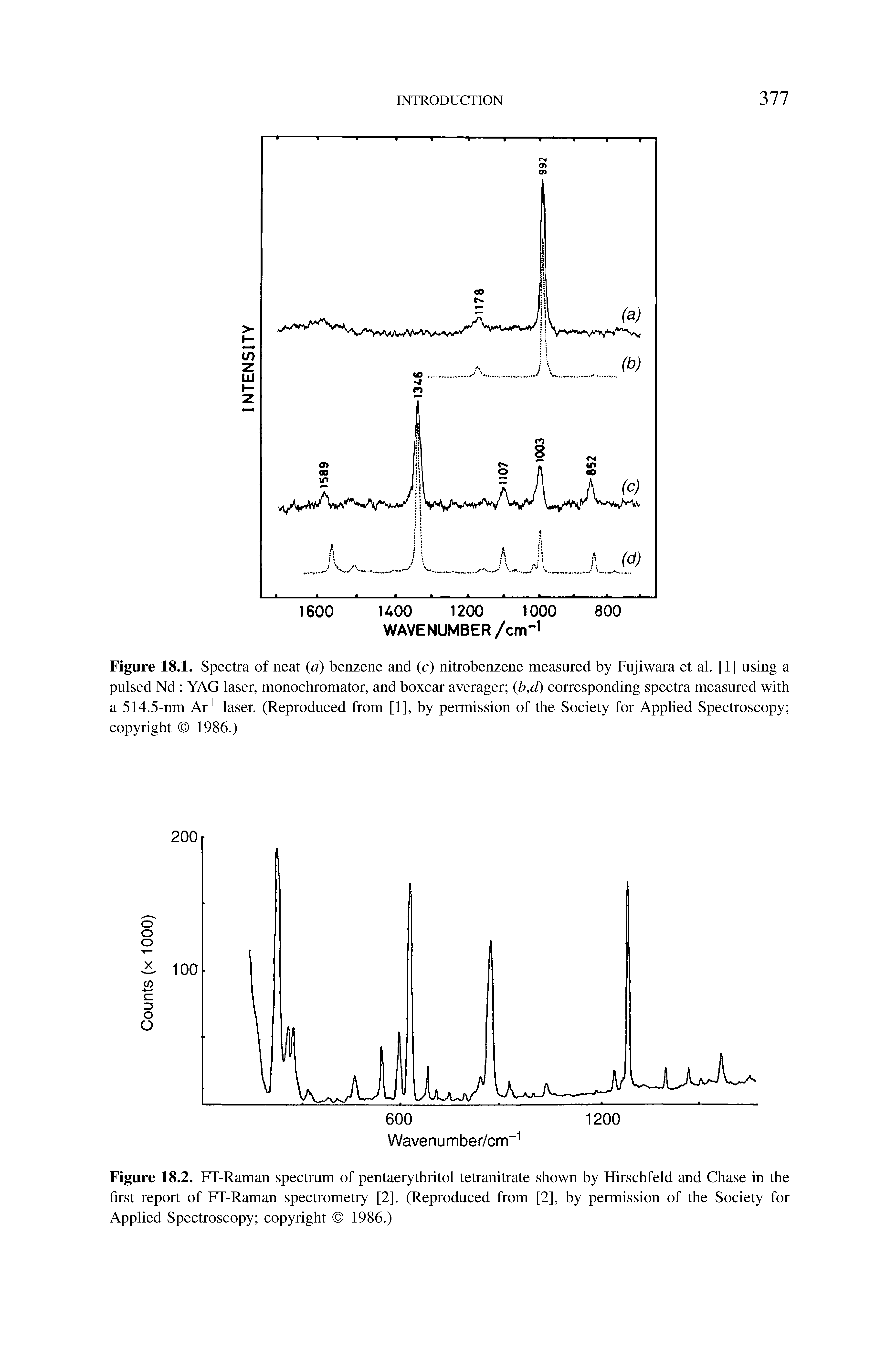 Figure 18.2. FT-Raman spectrum of pentaerythritol tetranitrate shown by Hirschfeld and Chase in the first report of FT-Raman spectrometry [2]. (Reproduced from [2], by permission of the Society for Applied Spectroscopy copyright 1986.)...