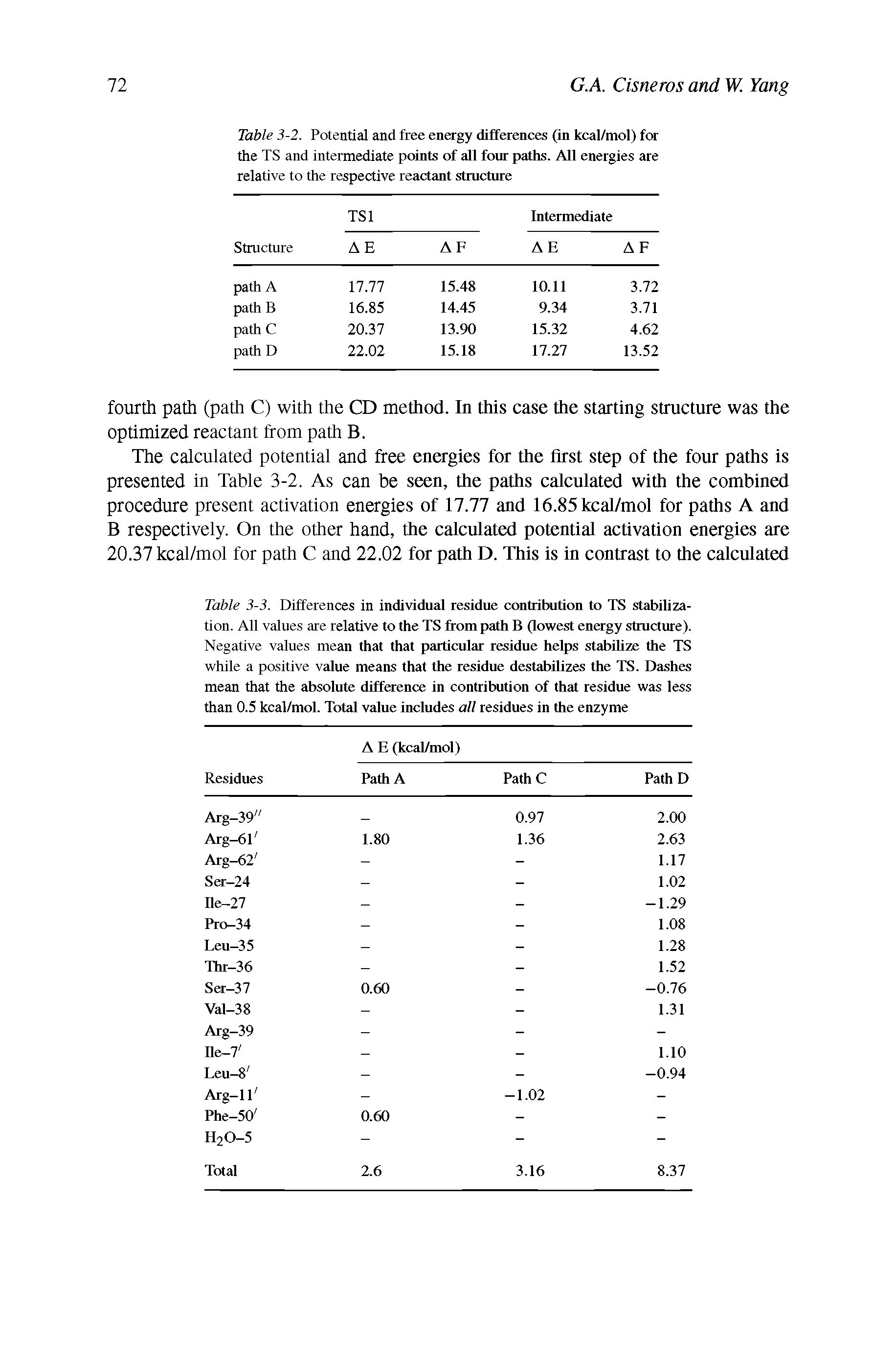 Table 3-3. Differences in individual residue contribution to TS stabilization. All values are relative to the TS from path B (lowest energy structure). Negative values mean that that particular residue helps stabilize die TS while a positive value means that the residue destabilizes the TS. Dashes mean that the absolute difference in contribution of that residue was less than 0.5 kcal/mol. Total value includes all residues in the enzyme...
