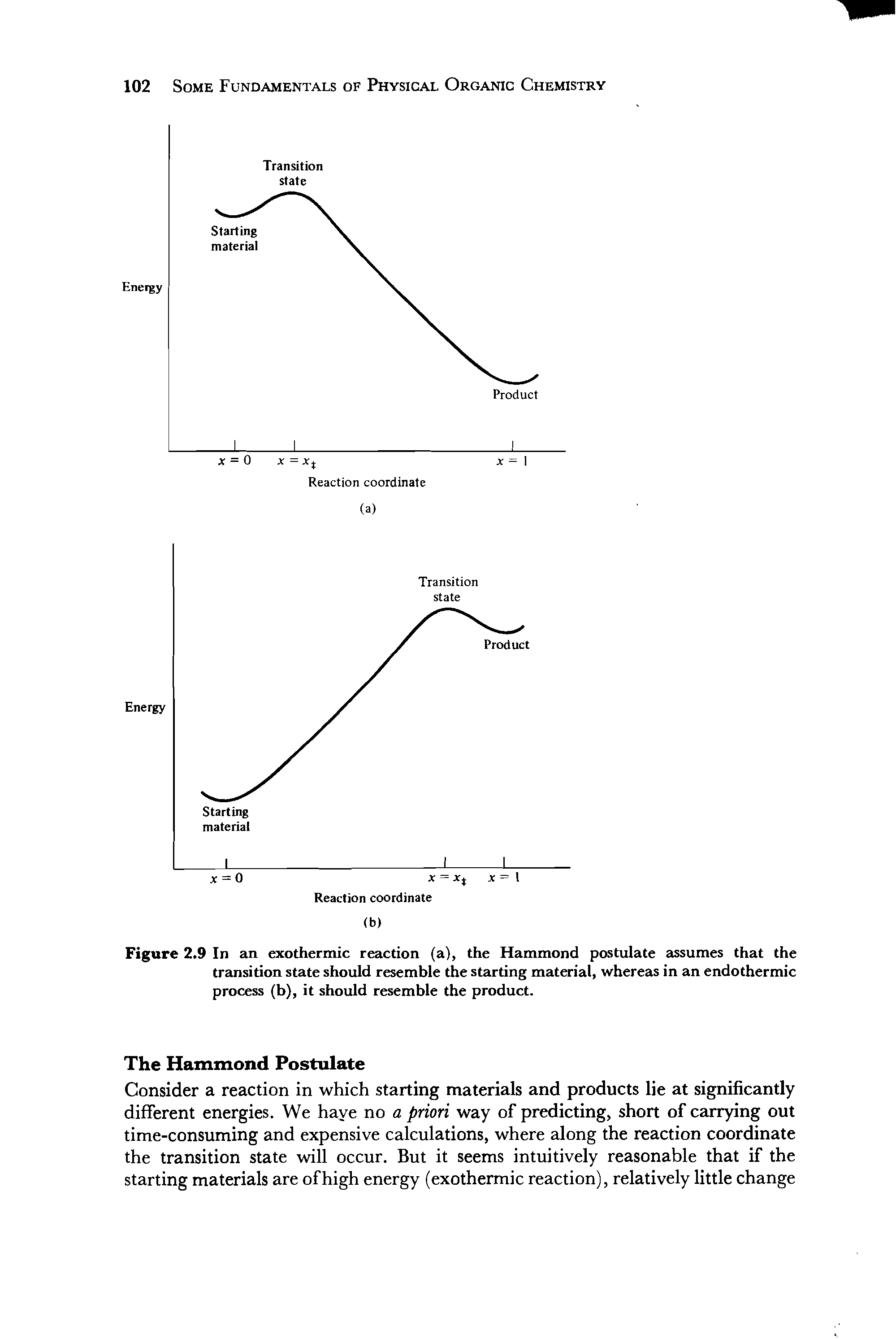 Figure 2.9 In an exothermic reaction (a), the Hammond postulate assumes that the transition state should resemble the starting material, whereas in an endothermic process (b), it should resemble the product.