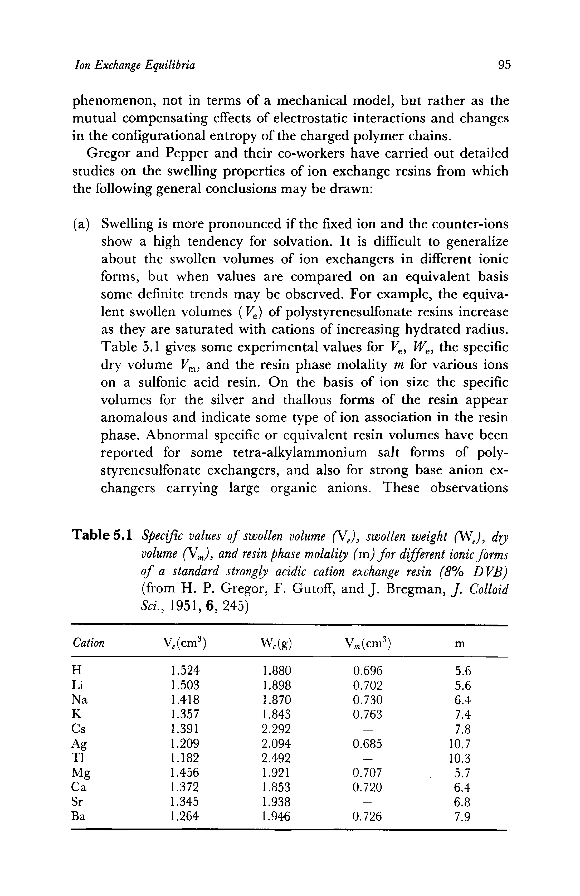 Table 5.1 Specific values of swollen volume (VJ, swollen weight (TVJ, dry volume (W ), and resin phase molality (va) for different ionic forms of a standard strongly acidic cation exchange resin (8% DVB) (from H. P. Gregor, F. Gutoff, and J. Bregman, J. Colloid Sci., 1951, 6, 245)...