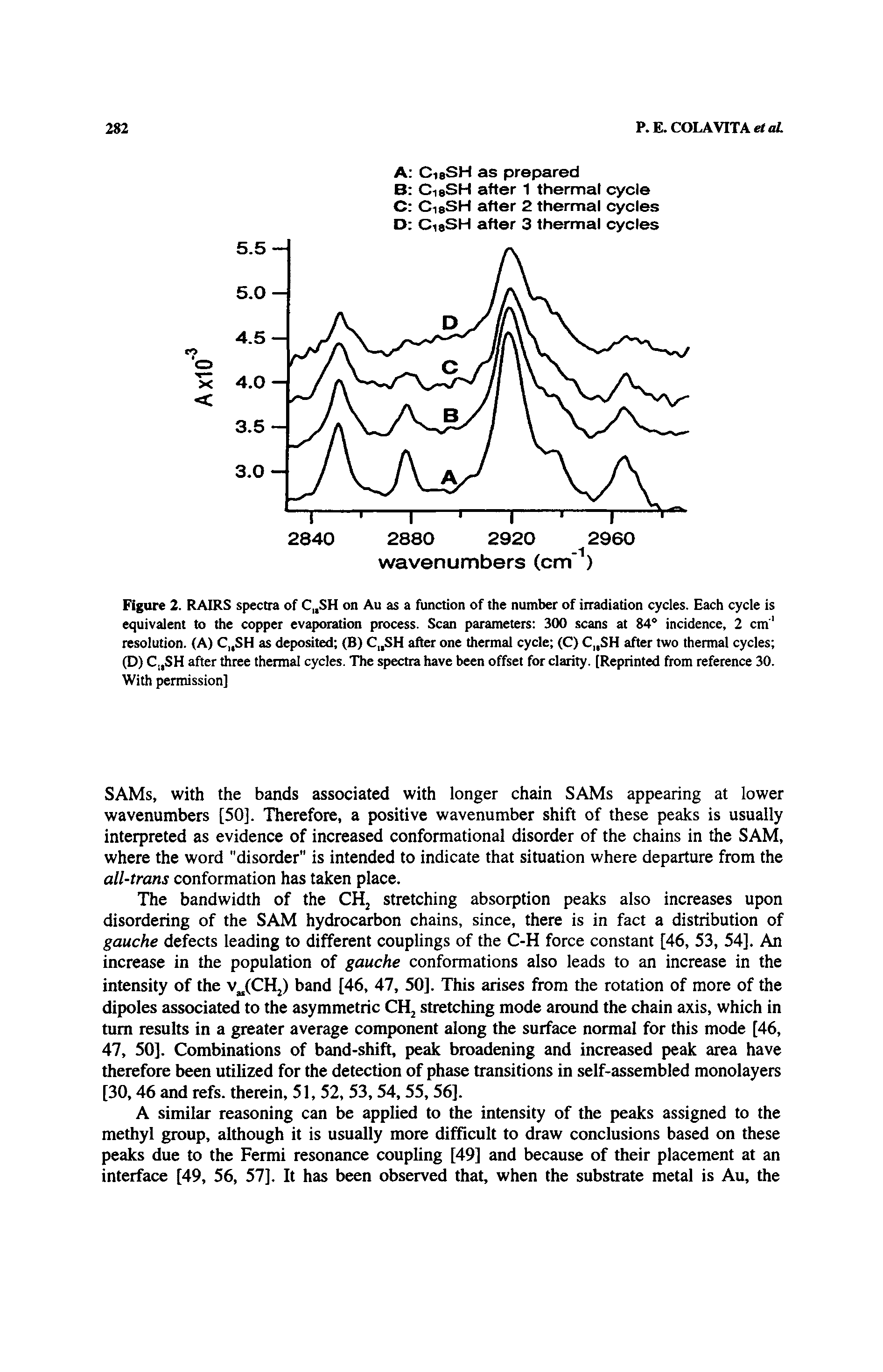 Figure 2. RAIRS spectra of C SH on Au as a function of the number of irradiation cycles. Each cycle is equivalent to the copper evaporation process. Scan parameters 300 scans at 84° incidence, 2 cm resolution. (A) C SH as deposited (B) C SH after one thermal cycle (C) C SH after two thermal cycles (D) C SH after three thermal cycles. The spectra have been offset for clarity. (Reprinted from reference 30. With permission]...