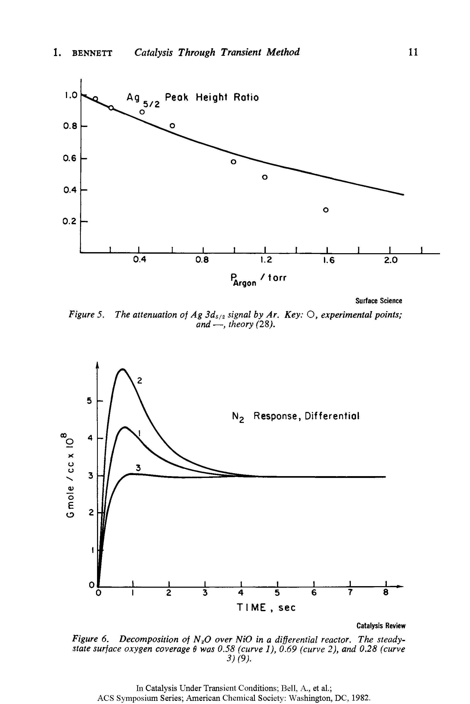 Figure 6. Decomposition of N20 over NiO in a differential reactor. The steady-state surface oxygen coverage 6 was 0.58 (curve 1), 0.69 (curve 2), and 0.28 (curve...