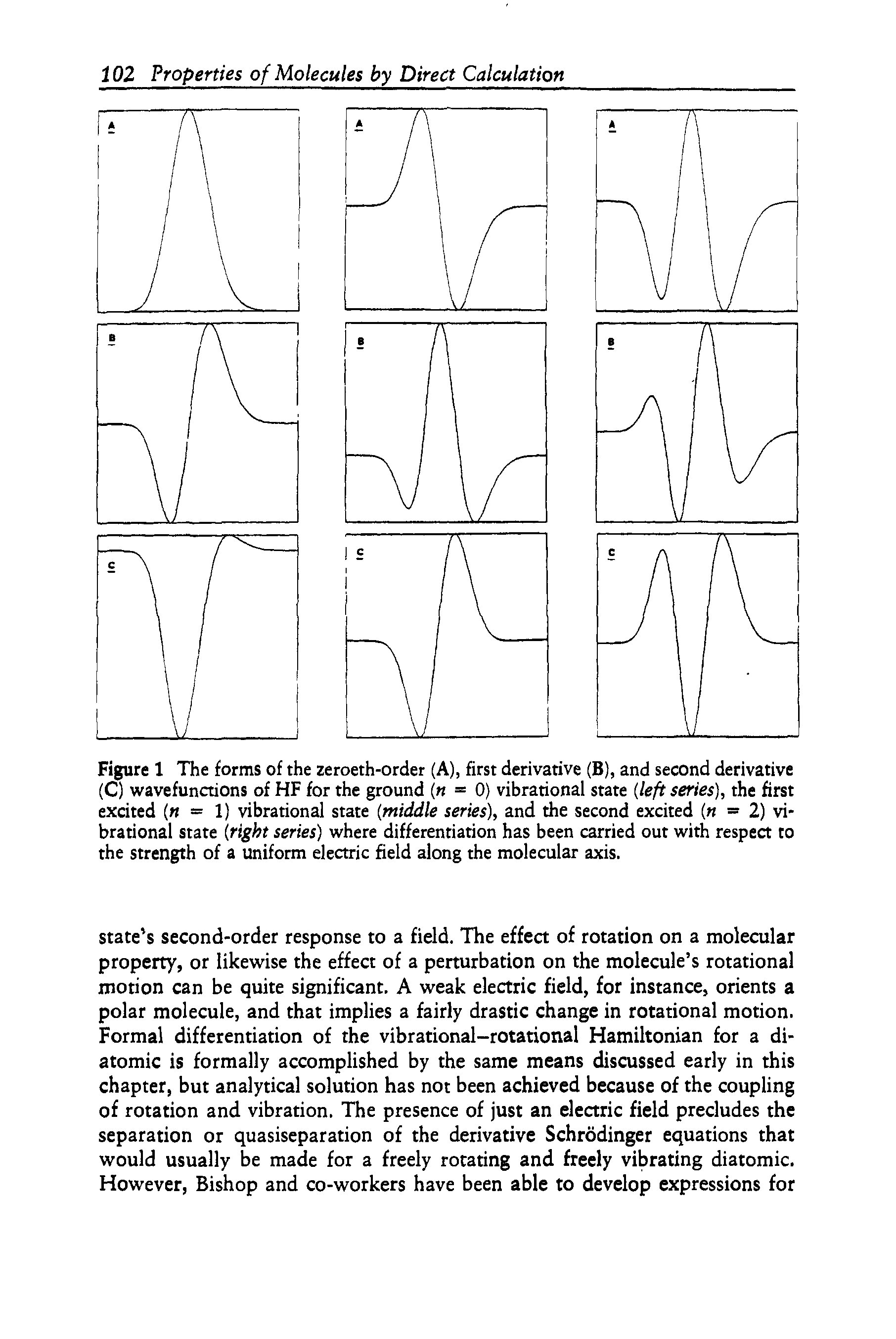 Figure 1 The forms of the zeroeth-order (A), first derivative (B), and second derivative (C) wavefunctions of HF for the ground ( = 0) vibrational state left series), the first excited ( = 1) vibrational state middle series), and the second excited (n = 2) vi brational state right series) where differentiation has been carried out with respect to the strength of a uniform electric field along the molecular axis.