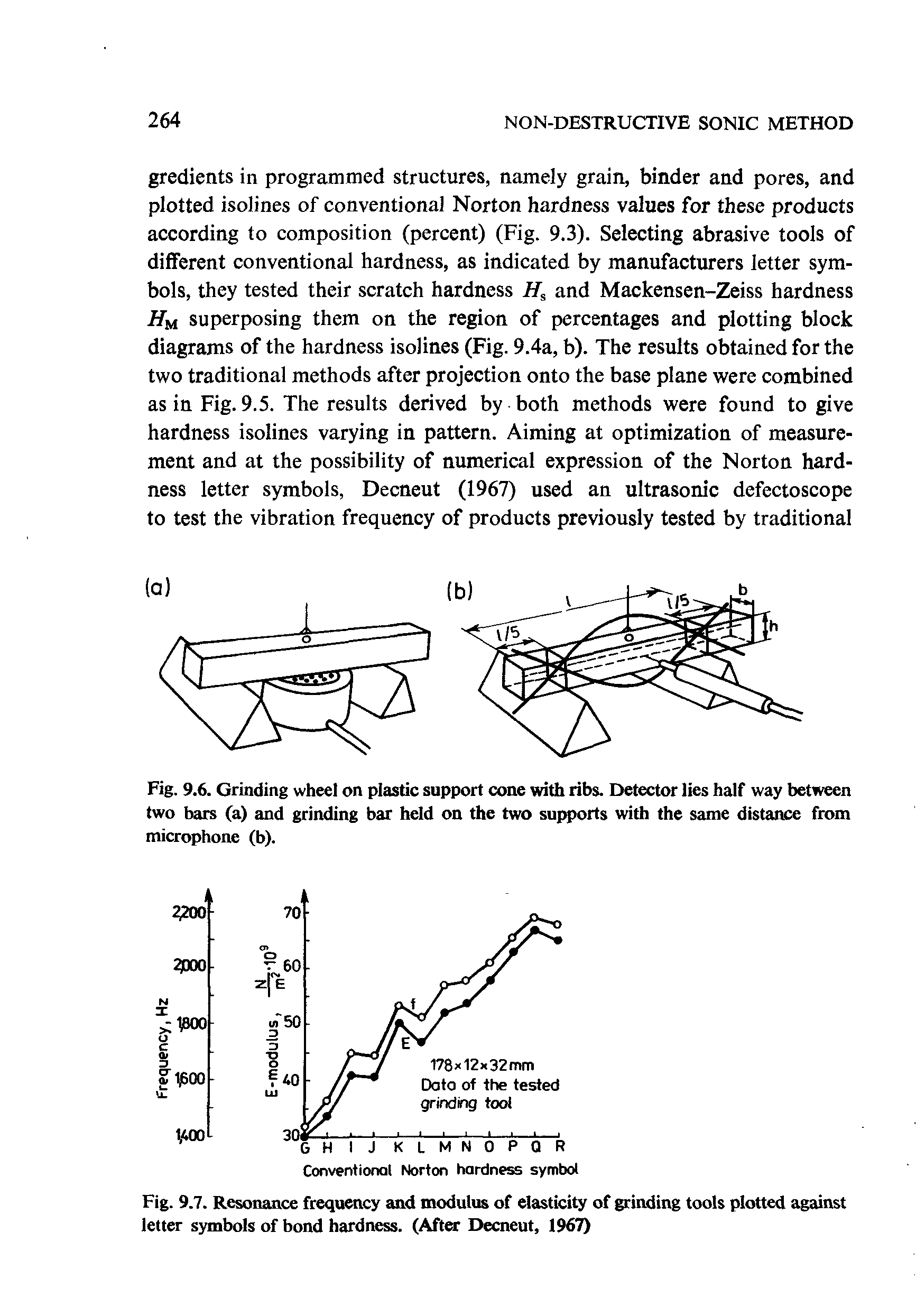 Fig. 9.7. Resonance frequency and modulus of elasticity of grinding tools plotted against letter symbols of bond hardness. (After Decneut, 1967)...
