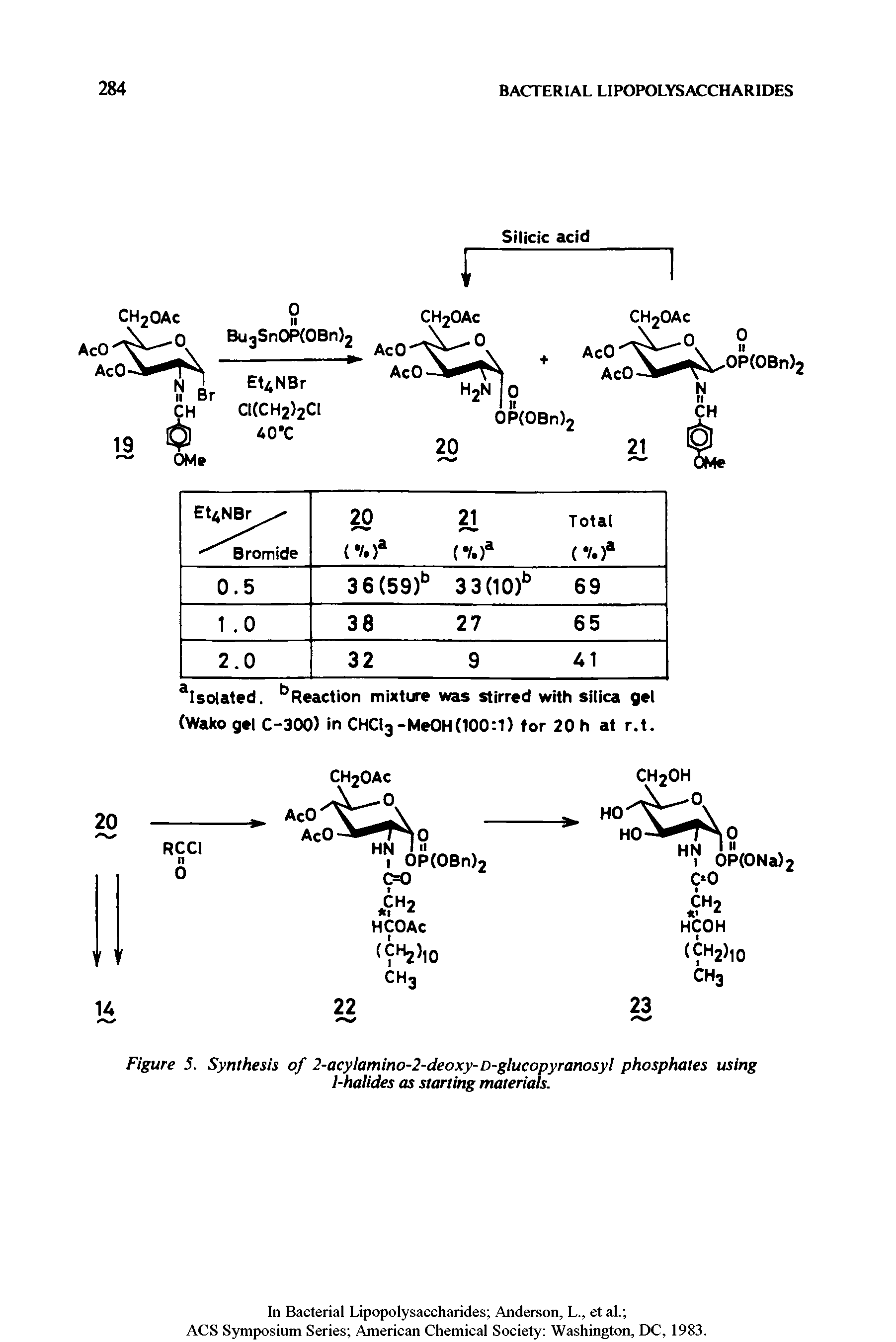 Figure 5. Synthesis of 2-acylamino-2-deoxy-D-glucopyranosyl phosphates using 1-halides as starting materials.