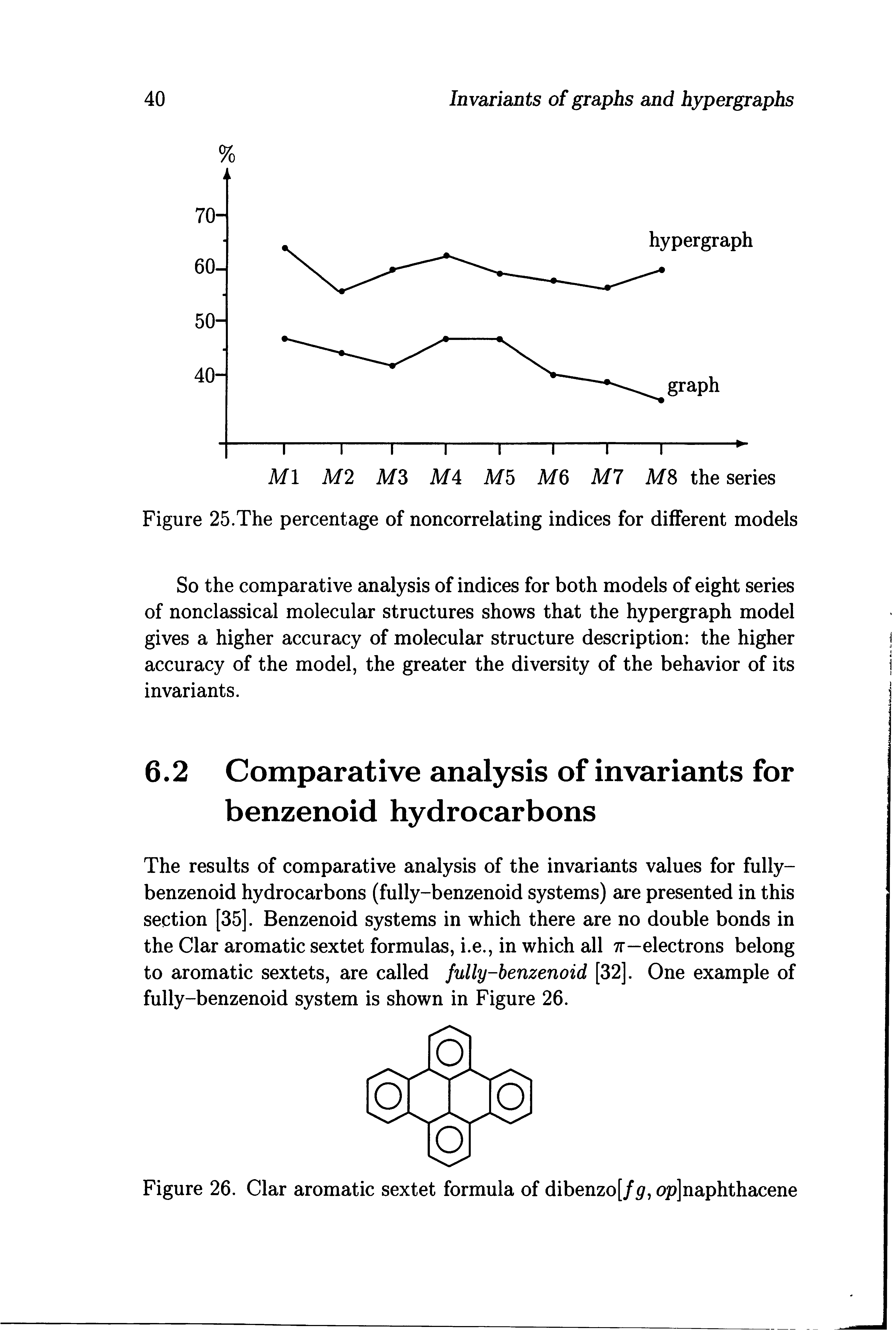 Figure 26. Clar aromatic sextet formula of dibenzo[/, op]naphthacene...