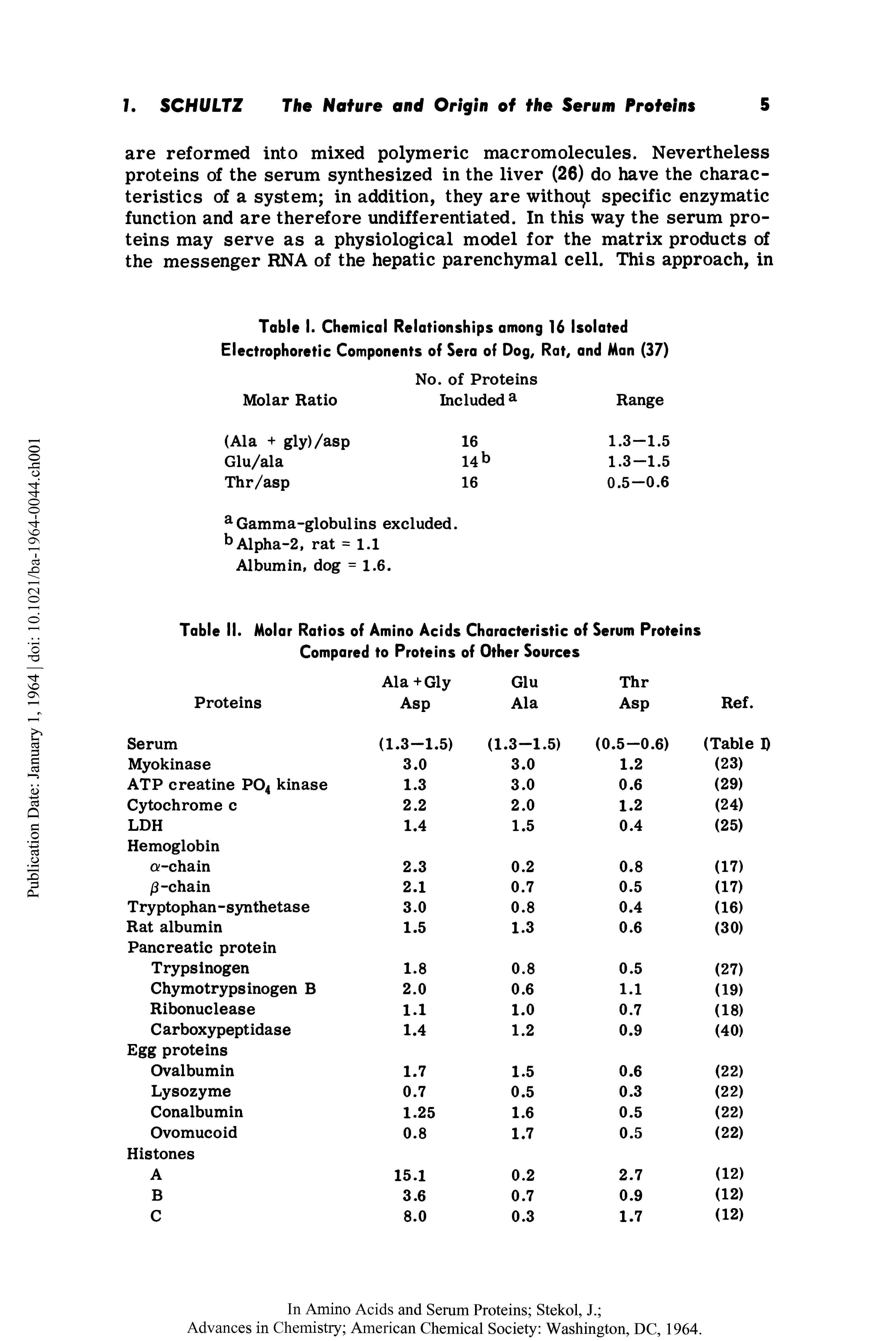 Table I. Chemical Relationships among 16 Isolated Electrophoretic Components of Sera of Dog, Rat, and Man (37)...