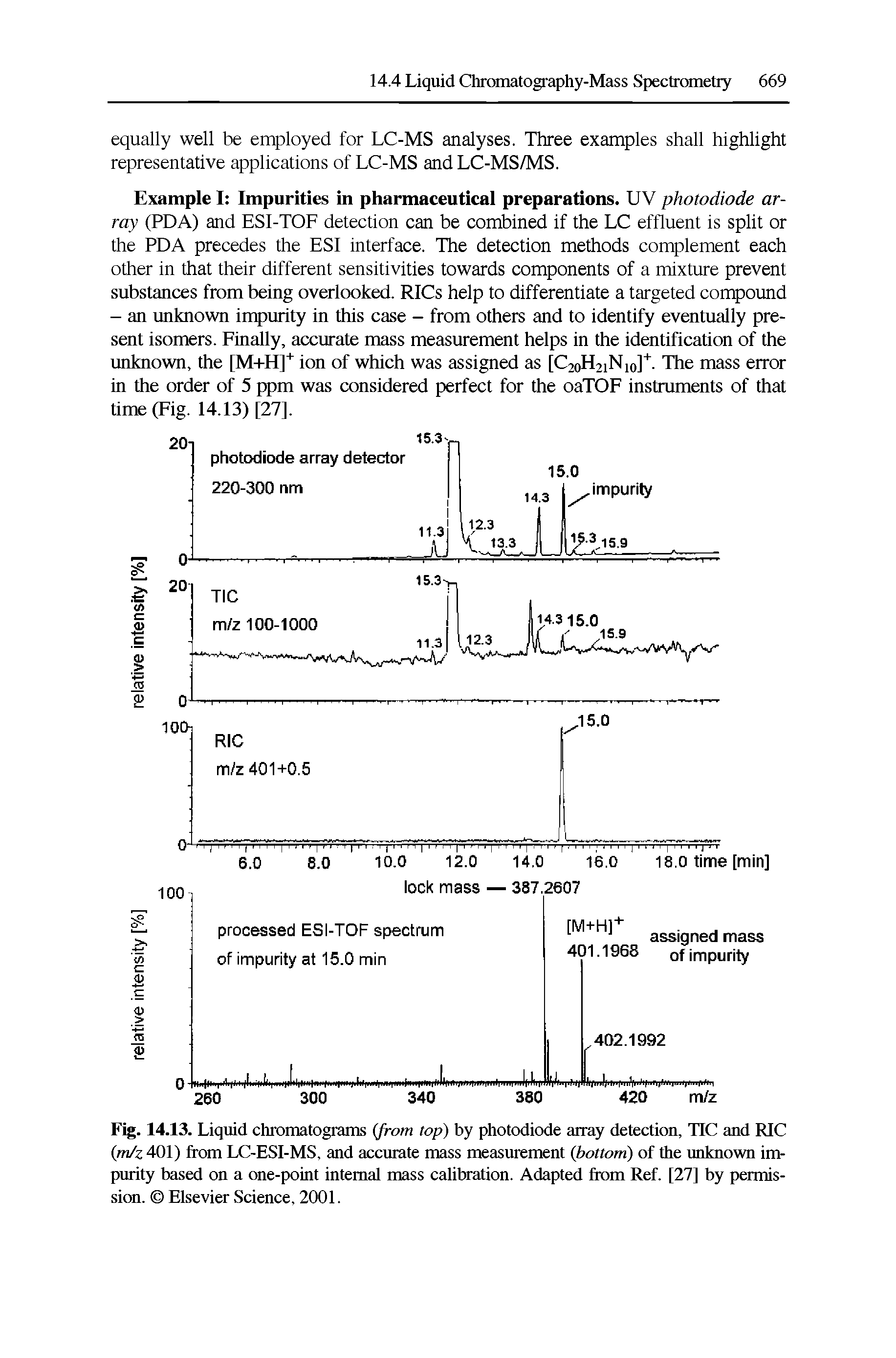 Fig. 14.13. Liquid chromatograms (from top) by photodiode array detection, HC and RIC (m/z 401) from LC-ESI-MS, and accurate mass measurement (bottom) of the unknown impurity based on a one-point internal mass calibration. Adapted from Ref. [27] by permission. Elsevier Science, 2001.