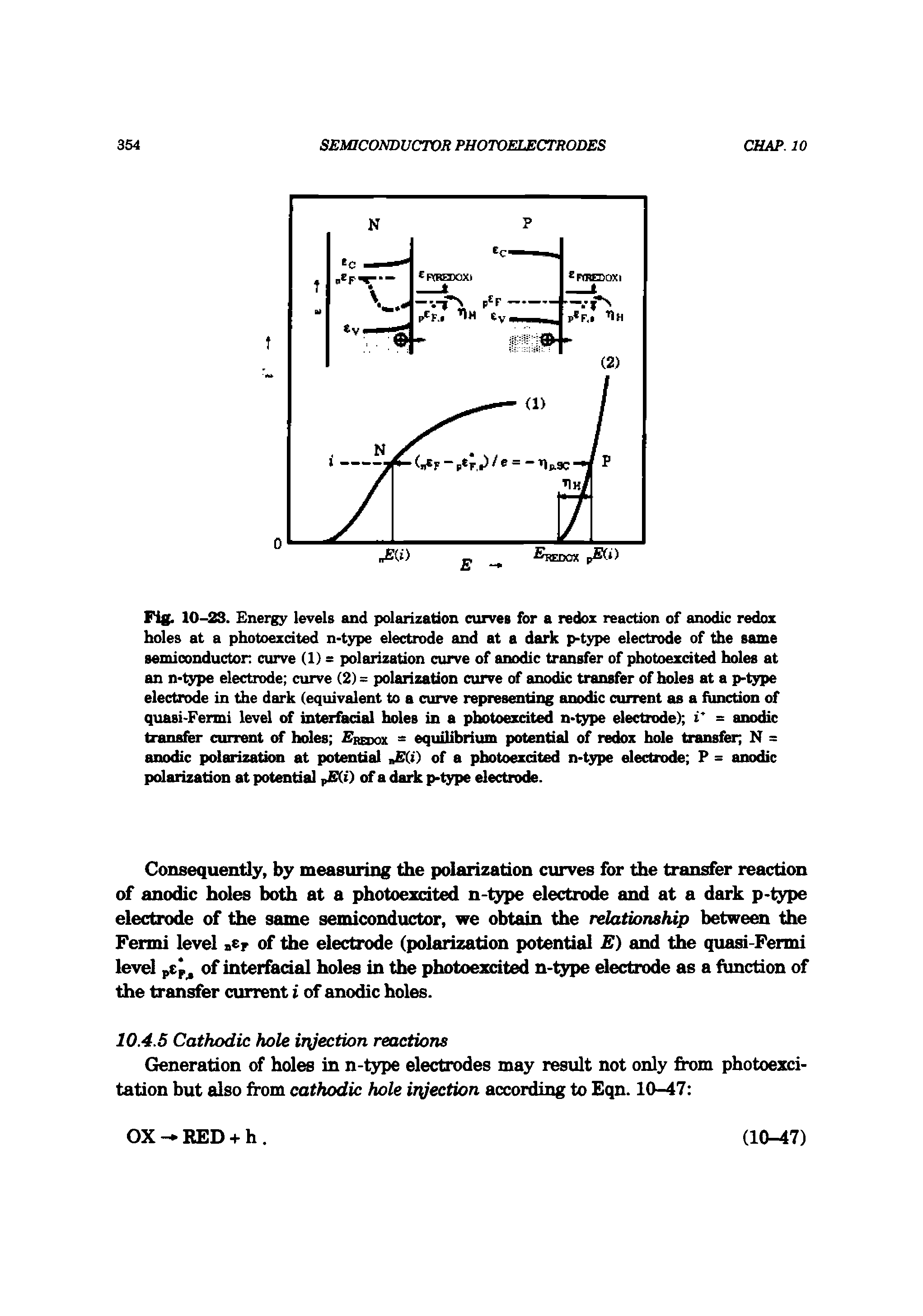 Fig. 10-23. Energy levels and polarization curves for a redox reaction of anodic redox holes at a photoexdted n-type electrode and at a dark p-type electrode of the same semiconductor curve (1) = polarization curve of anodic transfer of photoexdted holes at an n-type electrode curve (2)= polarization curve of anodic transfer of holes at a p-type electrode in the dark (equivalent to a curve representing anodic current as a function of quasi-Fermi level of interfadal holes in a photoexdted n-type electrode) i = anodic transfer current of holes Eredox = equilibriiun potential of redox hole transfer N = anodic polarization at potential n (t) of a photoexdted n-type electrode P = anodic polarization at potential pE(i) of a dark p-type electrode.