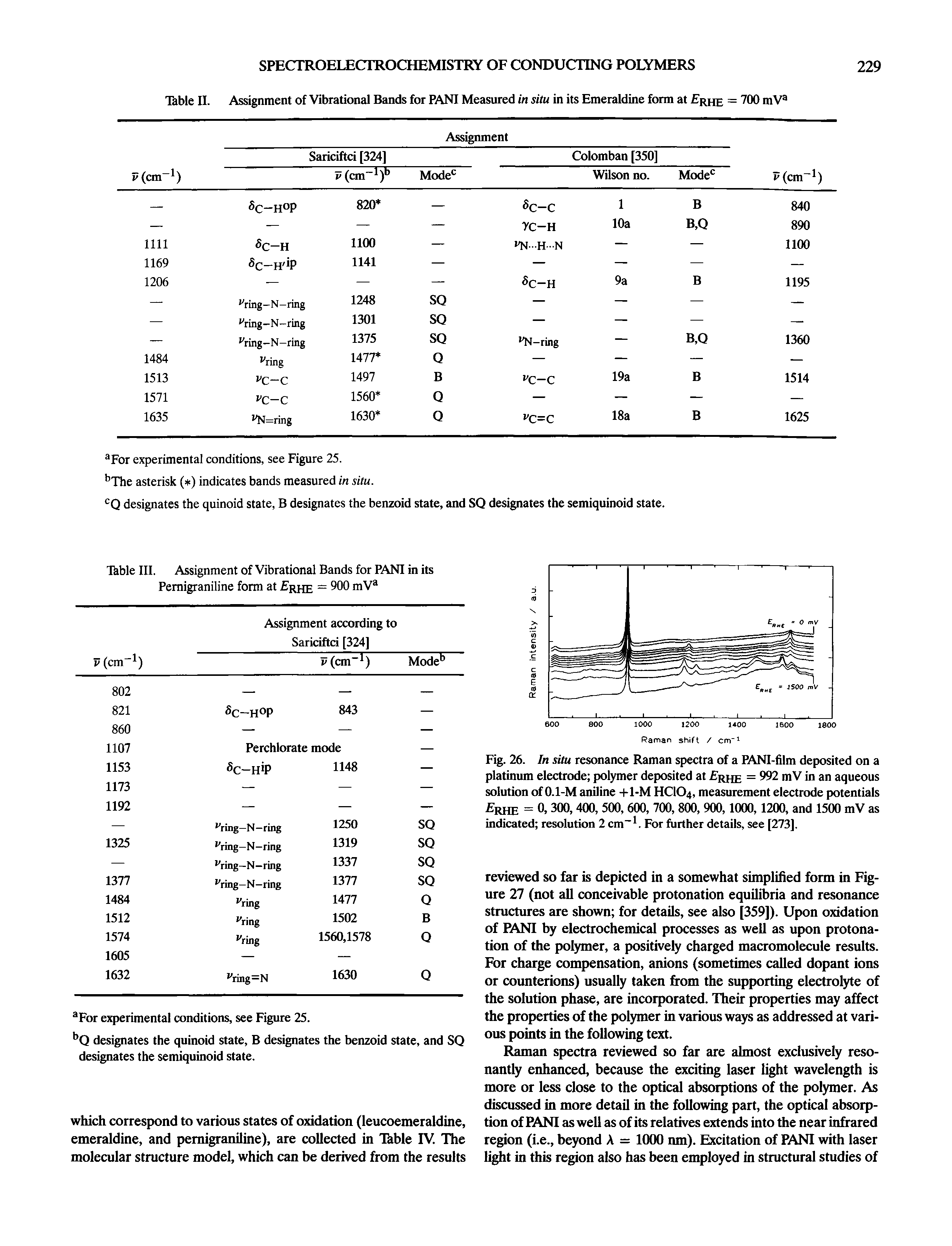 Fig. 26. In situ resonance Raman spectra of a PANI-film deposited on a platinum electrode polymer deposited at rhe = 992 mV in an aqueous solution of 0.1-M aniline +1>M HCIO4, measurement electrode potentials EftHE = 0,300,400,500, 600, 700,800, 900,1000,1200, and 1500 mV as indicated resolution 2 cm . For further details, see [273].