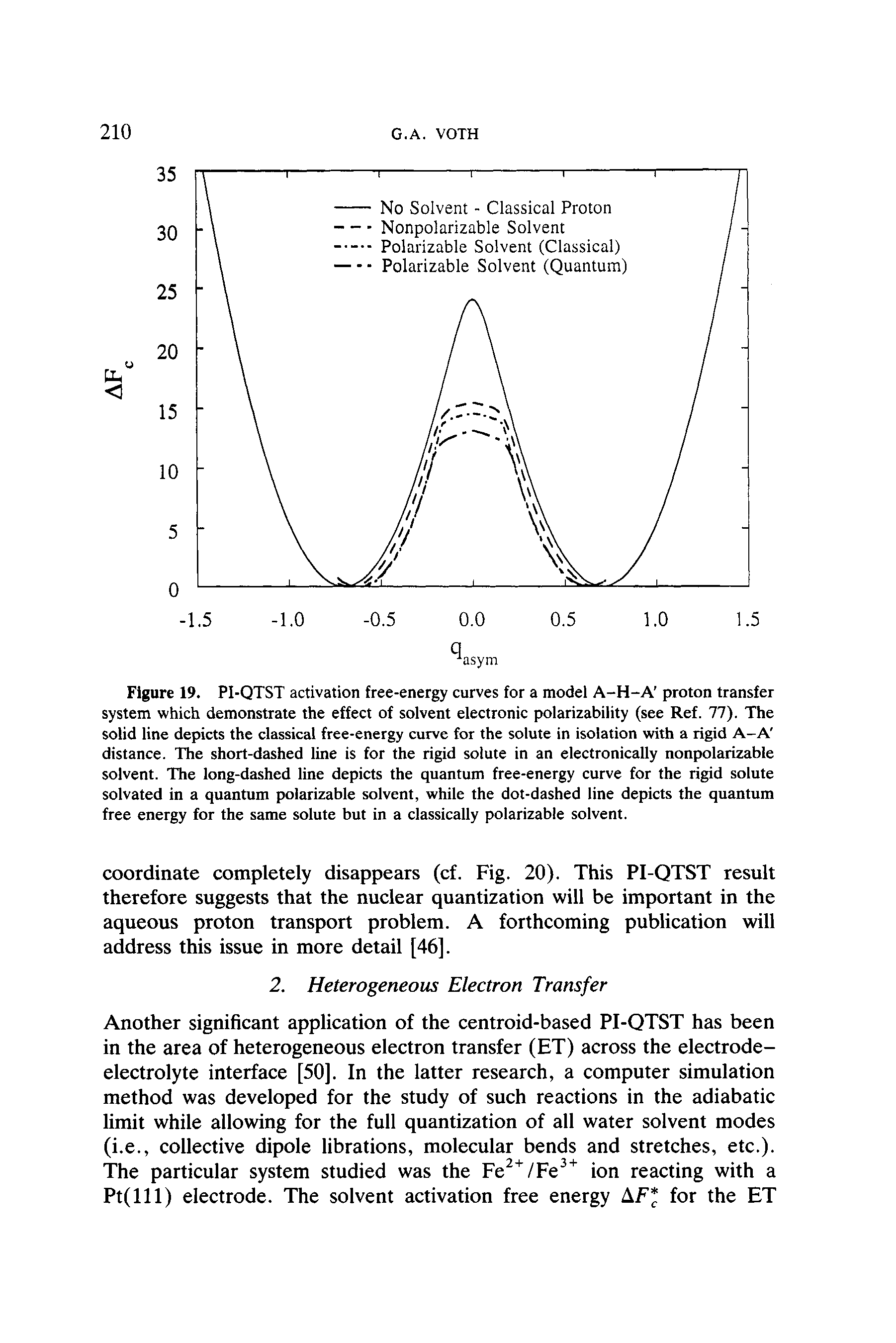 Figure 19. PI-QTST activation free-energy curves for a model A-H-A proton transfer system which demonstrate the effect of solvent electronic polarizability (see Ref. 77). The solid line depicts the classical free-energy curve for the solute in isolation with a rigid A-A distance. The short-dashed line is for the rigid solute in an electronically nonpolarizable solvent. The long-dashed line depicts the quantum free-energy curve for the rigid solute solvated in a quantum polarizable solvent, while the dot-dashed line depicts the quantum free energy for the same solute but in a classically polarizable solvent.