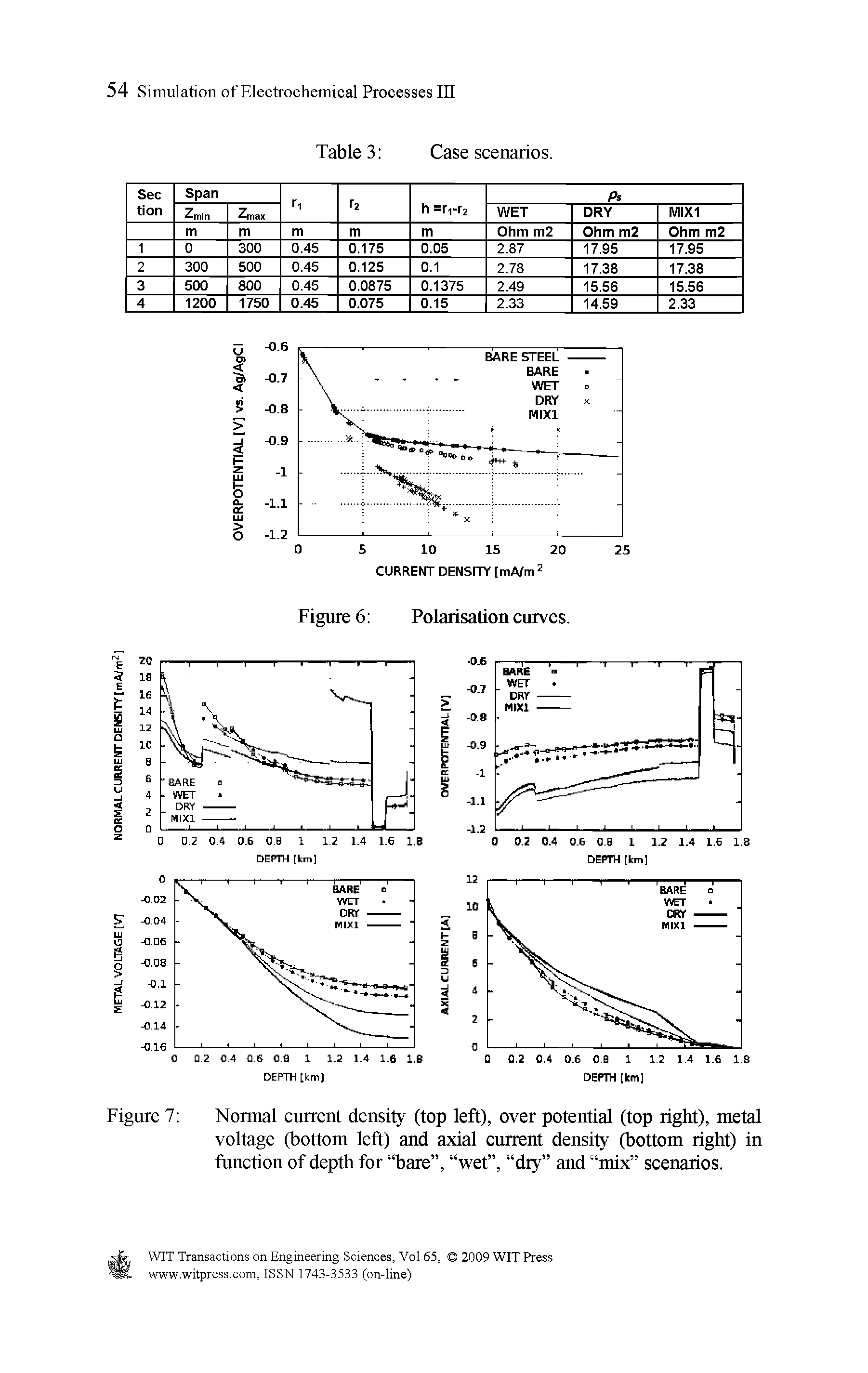Figure 7 Normal current density (top left), over potential (top right), metal...