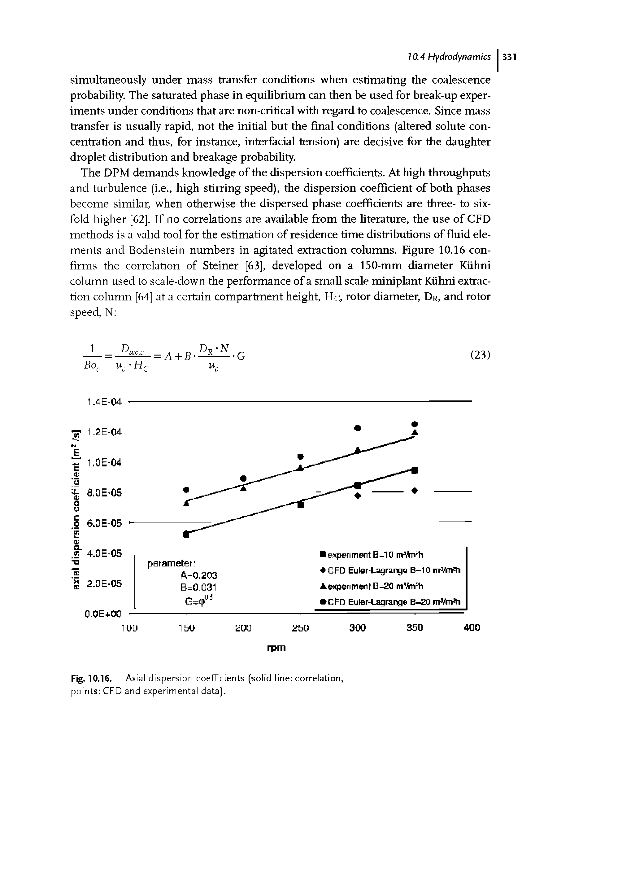 Fig. 10.16. Axial dispersion coefficients (solid line correlation, points CFD and experimental data).