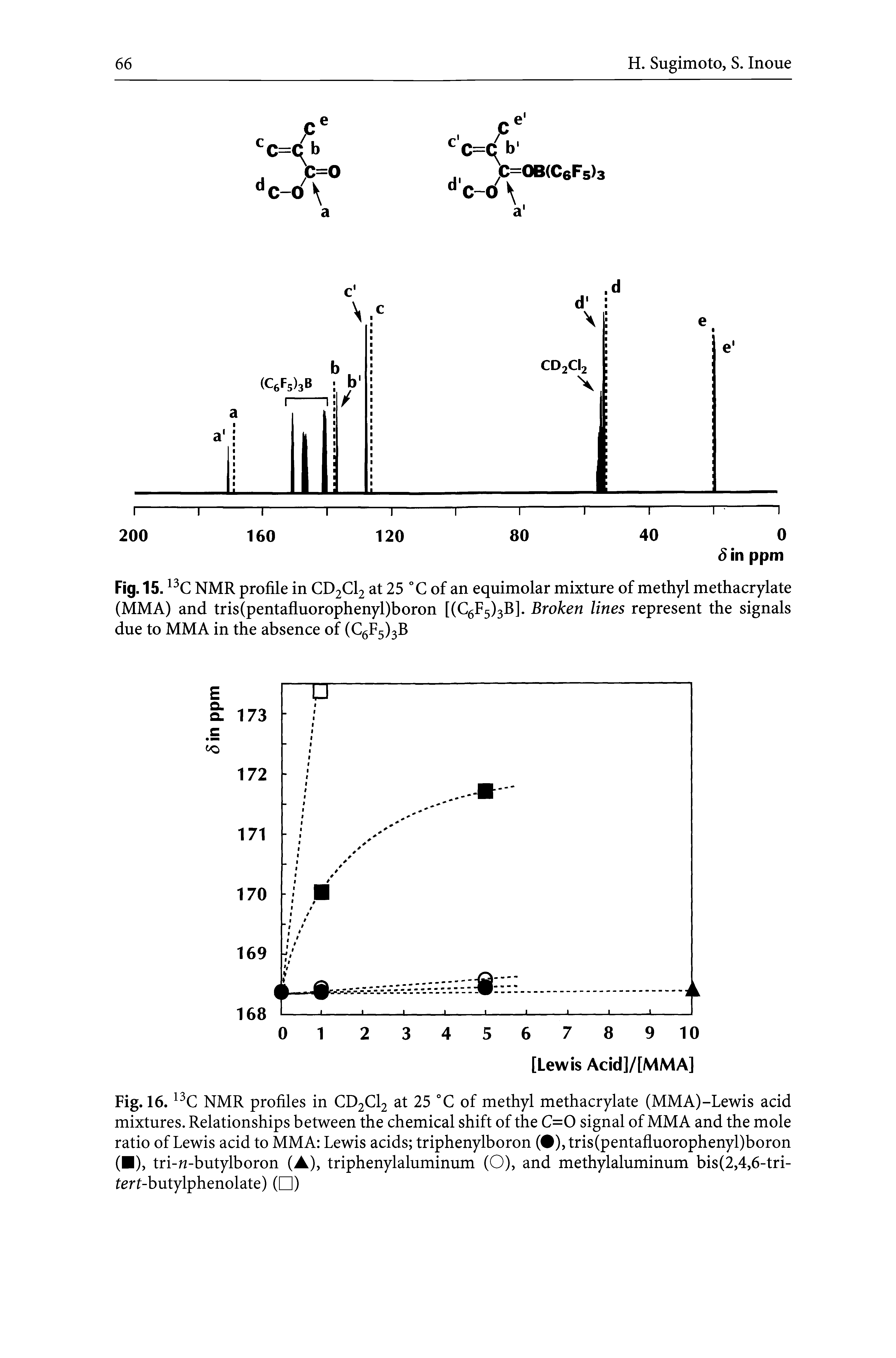 Fig. 16. NMR profiles in CD2CI2 at 25 °C of methyl methacrylate (MMA)-Lewis acid mixtures. Relationships between the chemical shift of the C=0 signal of MMA and the mole ratio of Lewis acid to MMA Lewis acids triphenylboron ( ), tris(pentafluorophenyl)boron ( ), tri-n-butylboron (A), triphenylaluminum (O), and methylaluminum bis(2,4,6-tri-tert-butylphenolate) ( )...