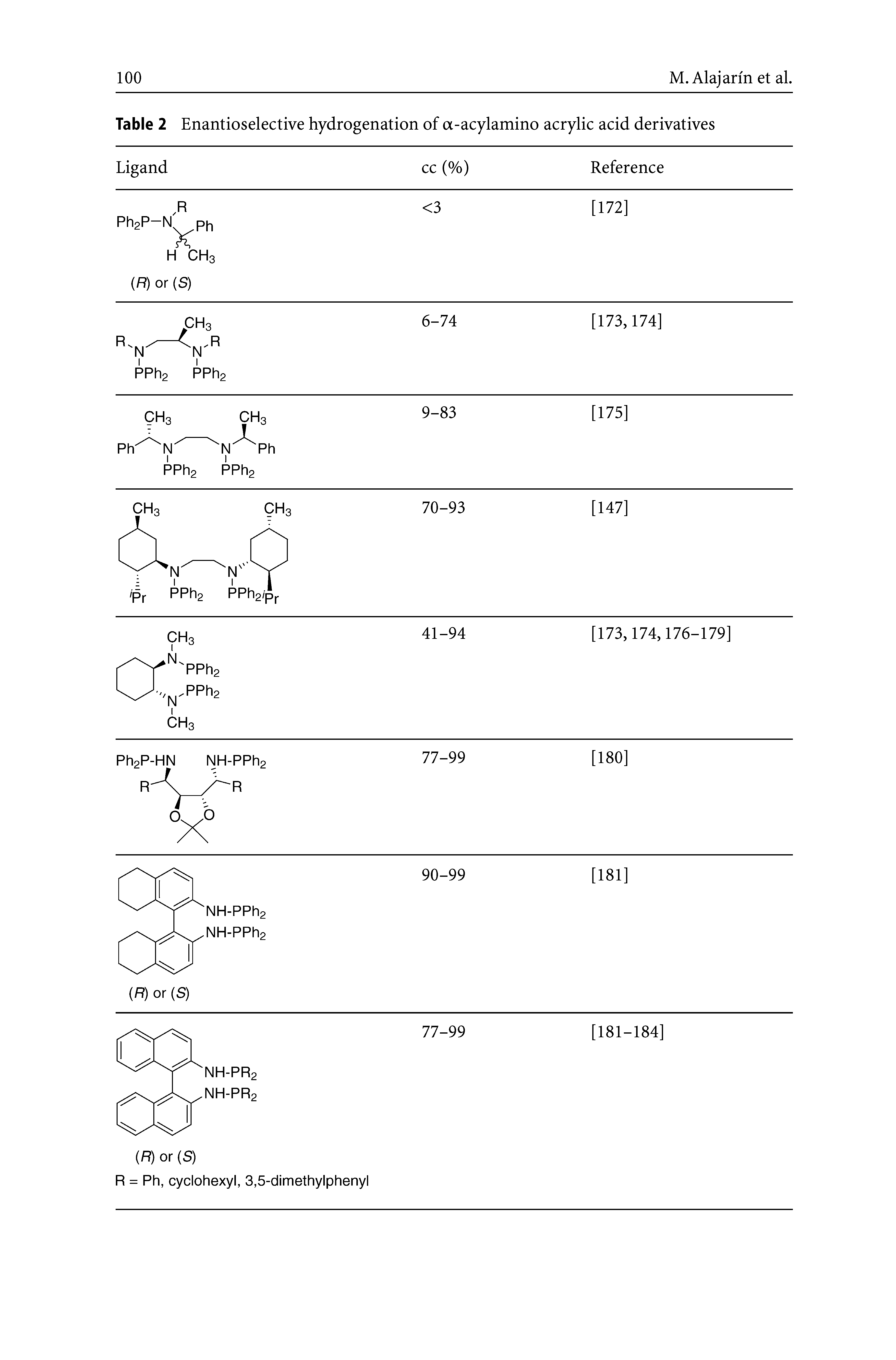 Table 2 Enantioselective hydrogenation of a-acylamino acrylic acid derivatives...