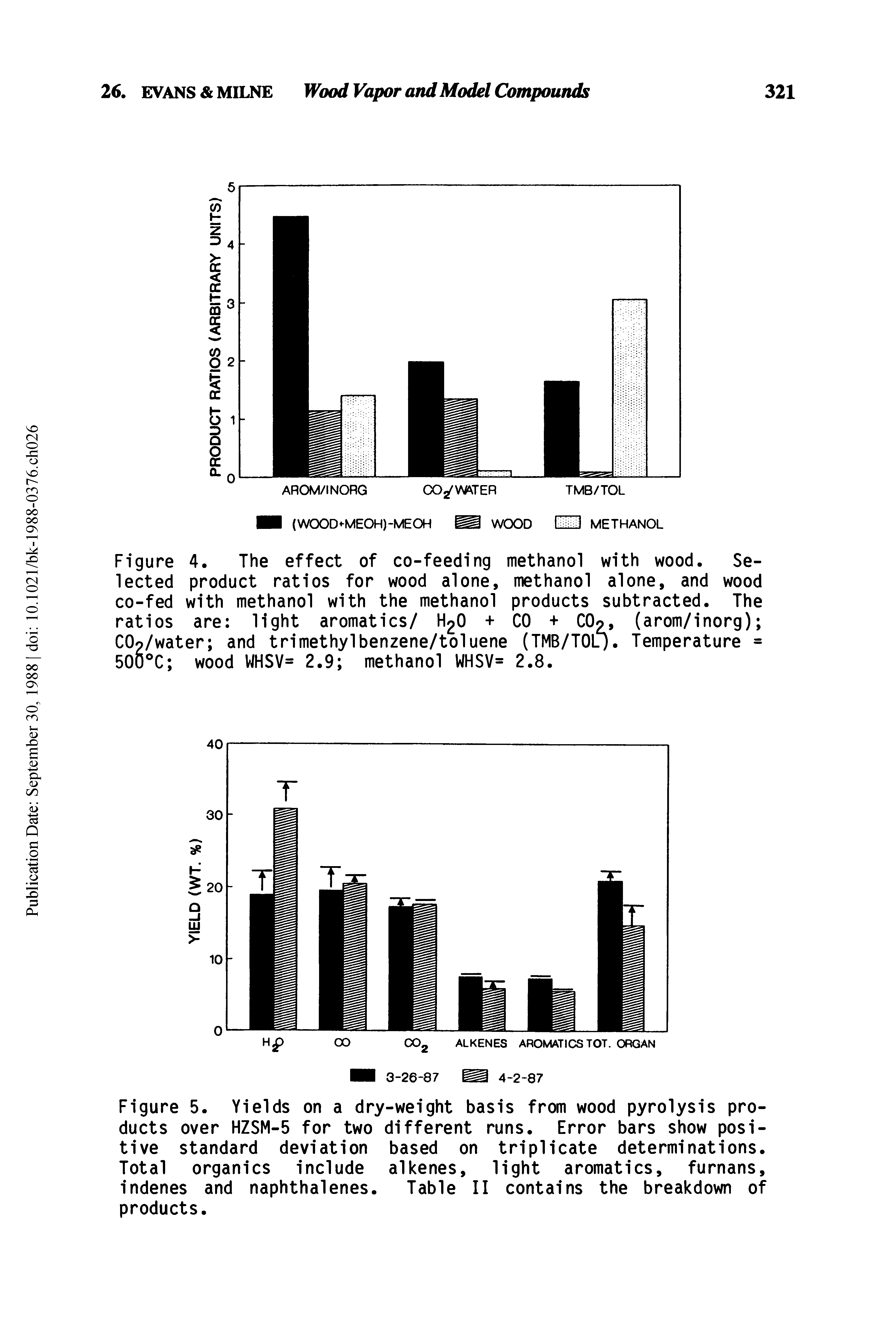 Figure 4. The effect of co-feeding methanol with wood. Selected product ratios for wood alone, methanol alone, and wood co-fed with methanol with the methanol products subtracted. The ratios are light aromatics/ H2O + CO + COo, (arom/inorg) COo/water and trimethylbenzene/toluene (TMB/TOO. Temperature = 500 C wood WHSV= 2.9 methanol WHSV= 2.8.