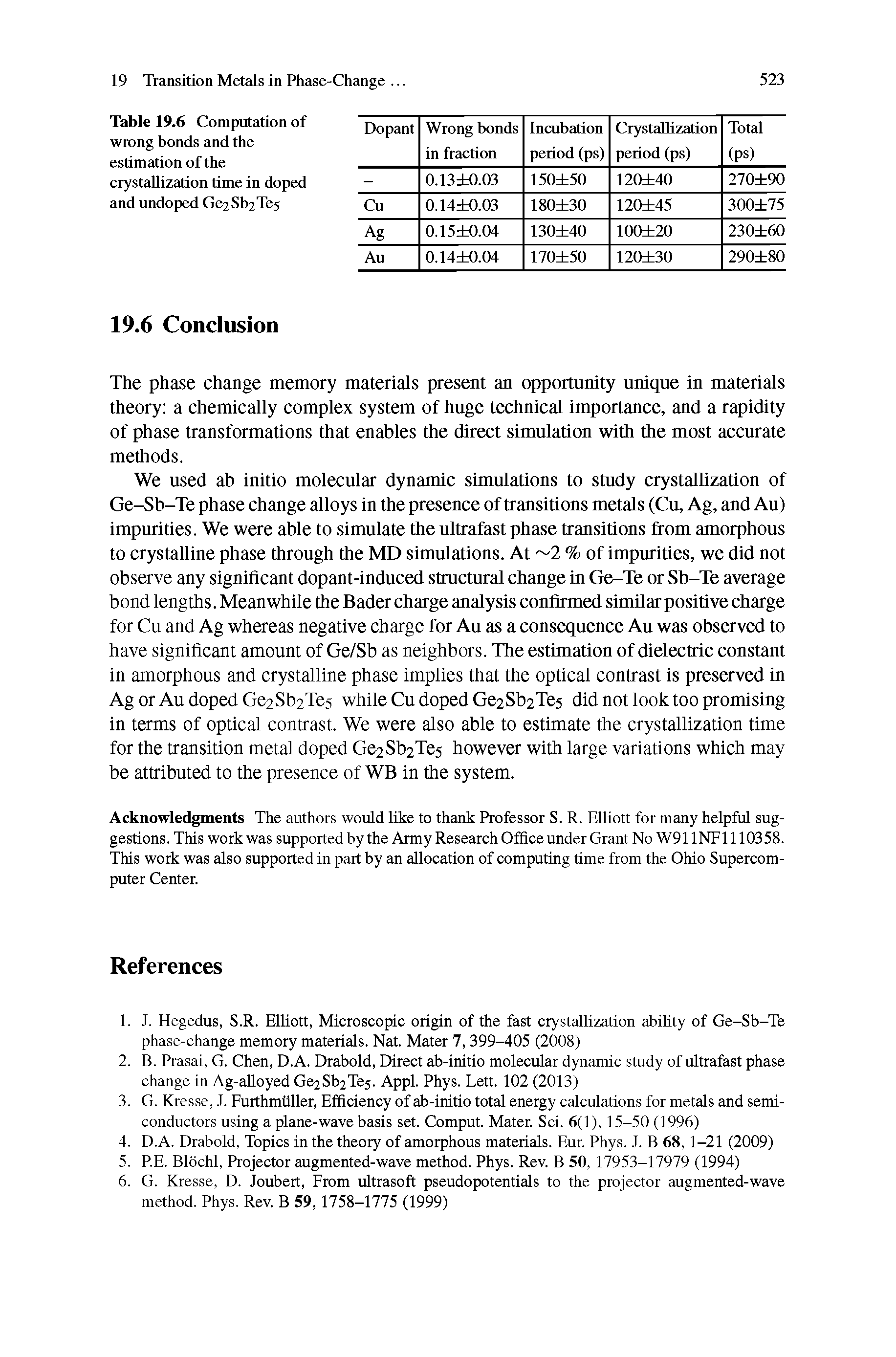 Table 19.6 Computation of wrong bonds and the estimation of the ciysteillization time in doped and undoped Ge2Sl>2Te5...