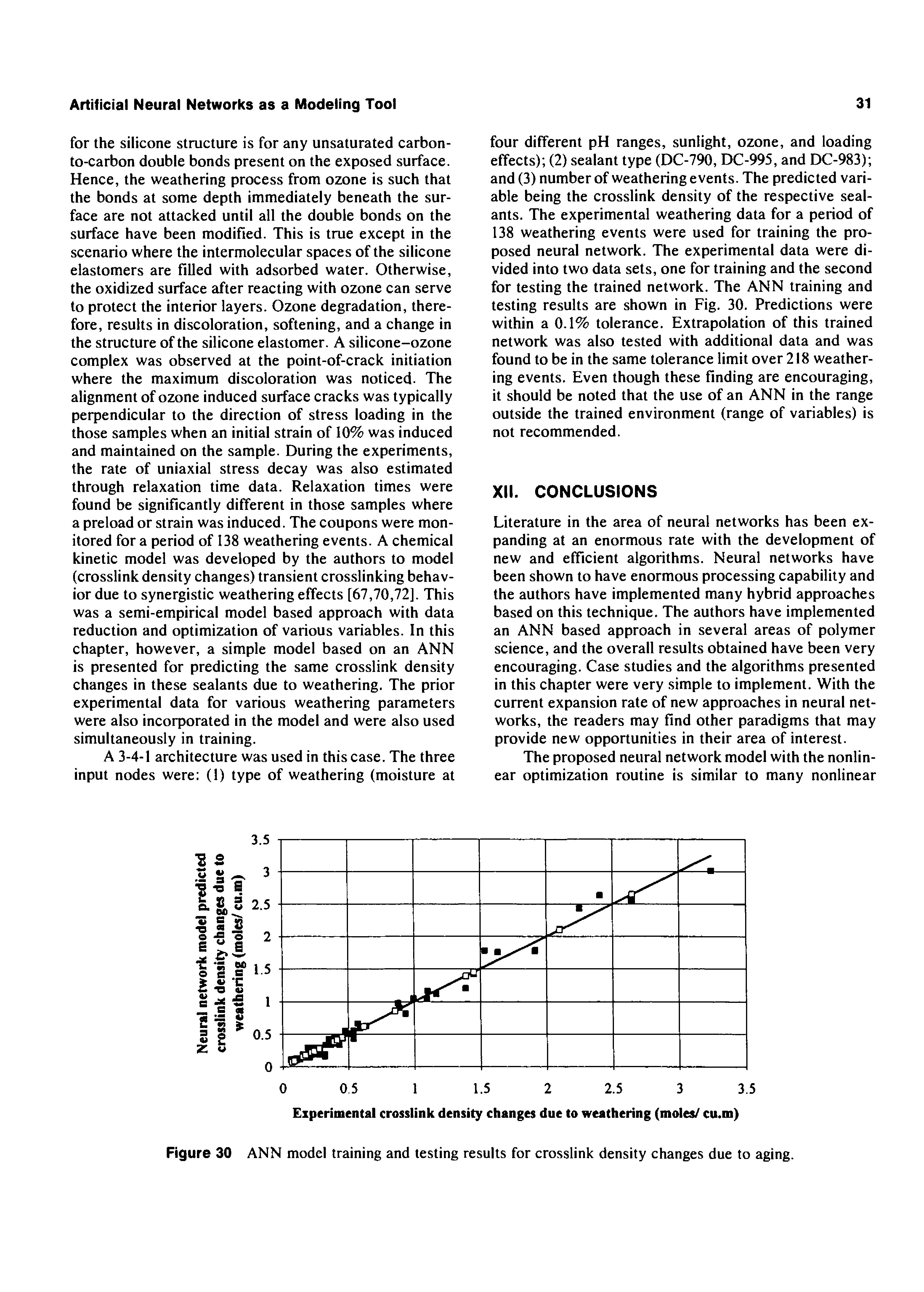 Figure 30 ANN model training and testing results for crosslink density changes due to aging.