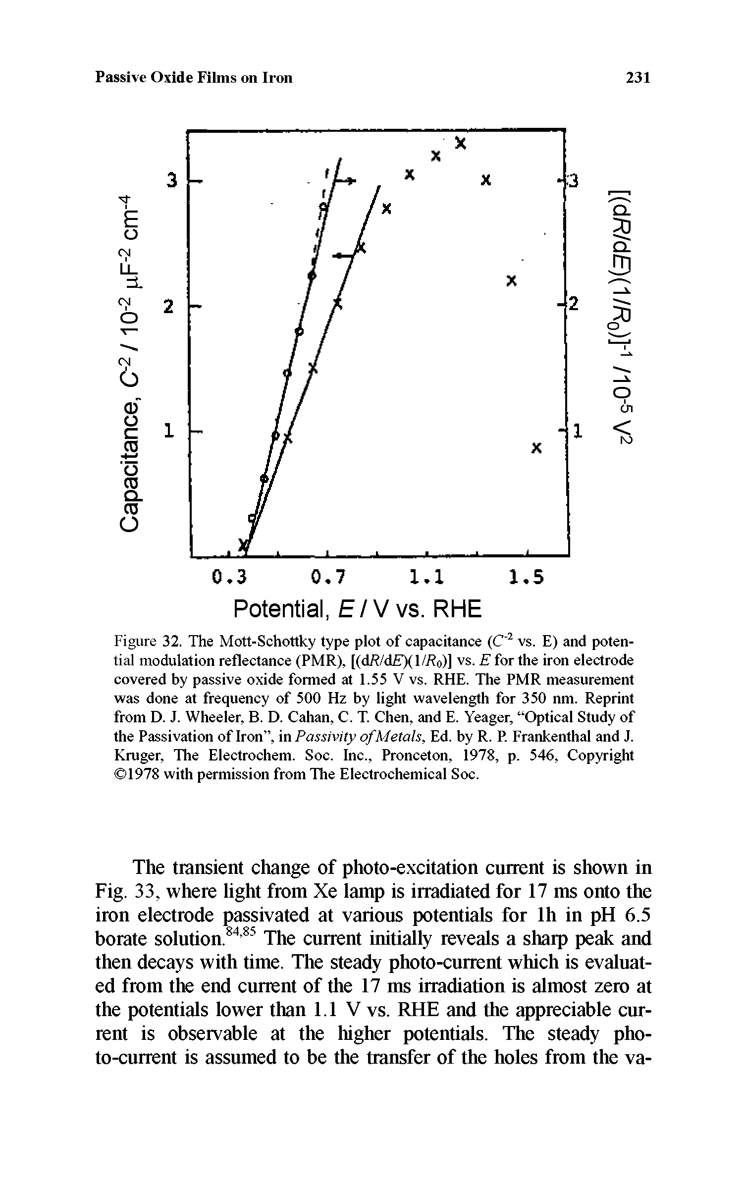 Figure 32. The Mott-Schottky type plot of capacitance (C vs. E) and potential modulation reflectance (PMR), [(d/ /d )(l/f o)] vs. E for the iron electrode covered by passive oxide formed at 1.55 V vs. RHE. The PMR measurement was done at frequency of 500 Hz by light wavelength for 350 nm. Reprint from D. J. Wheeler, B. D. Cahan, C. T. Chen, and E. Yeager, Optical Study of the Passivation of Iron , in Passivity of Metals, Ed. by R. P. Frankenthal and J. Kruger, The Electrochem. Soc. Inc., Pronceton, 1978, p. 546, Copyright 1978 with permission from The Electrochemical Soc.