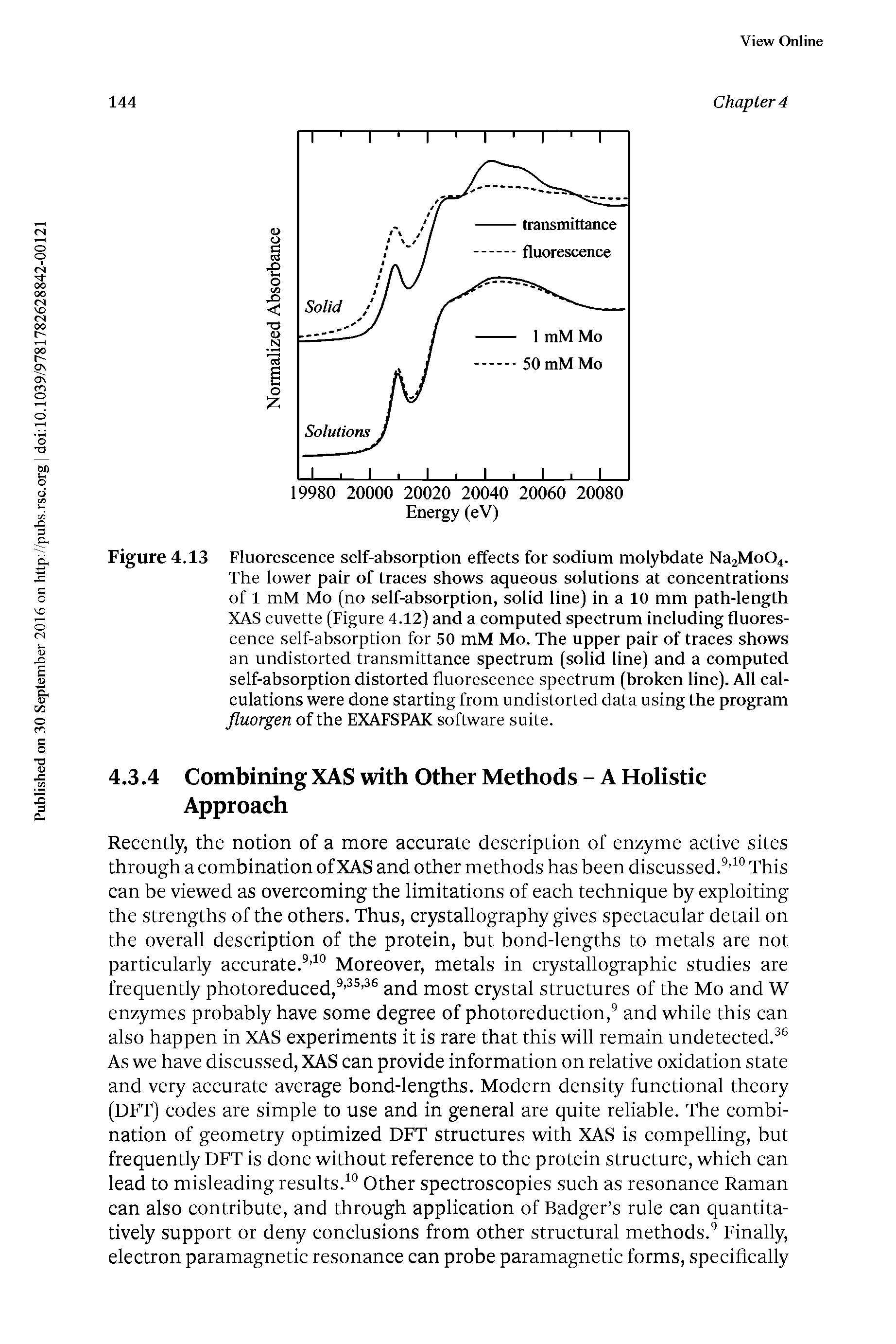 Figure 4.13 Fluorescence self-absorption effects for sodium molybdate NajMoO,.