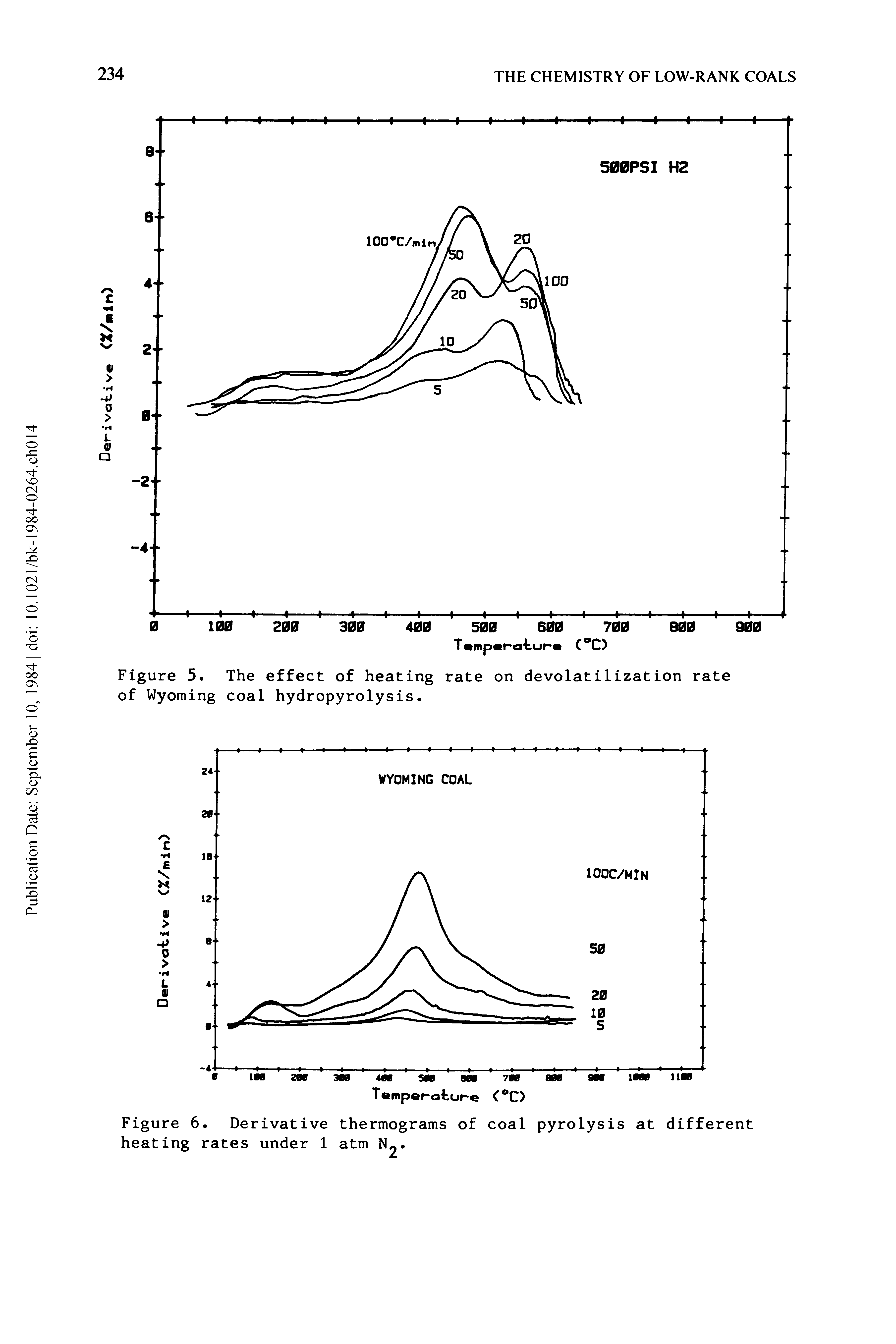 Figure 5. The effect of heating rate on devolatilization rate of Wyoming coal hydropyrolysis.