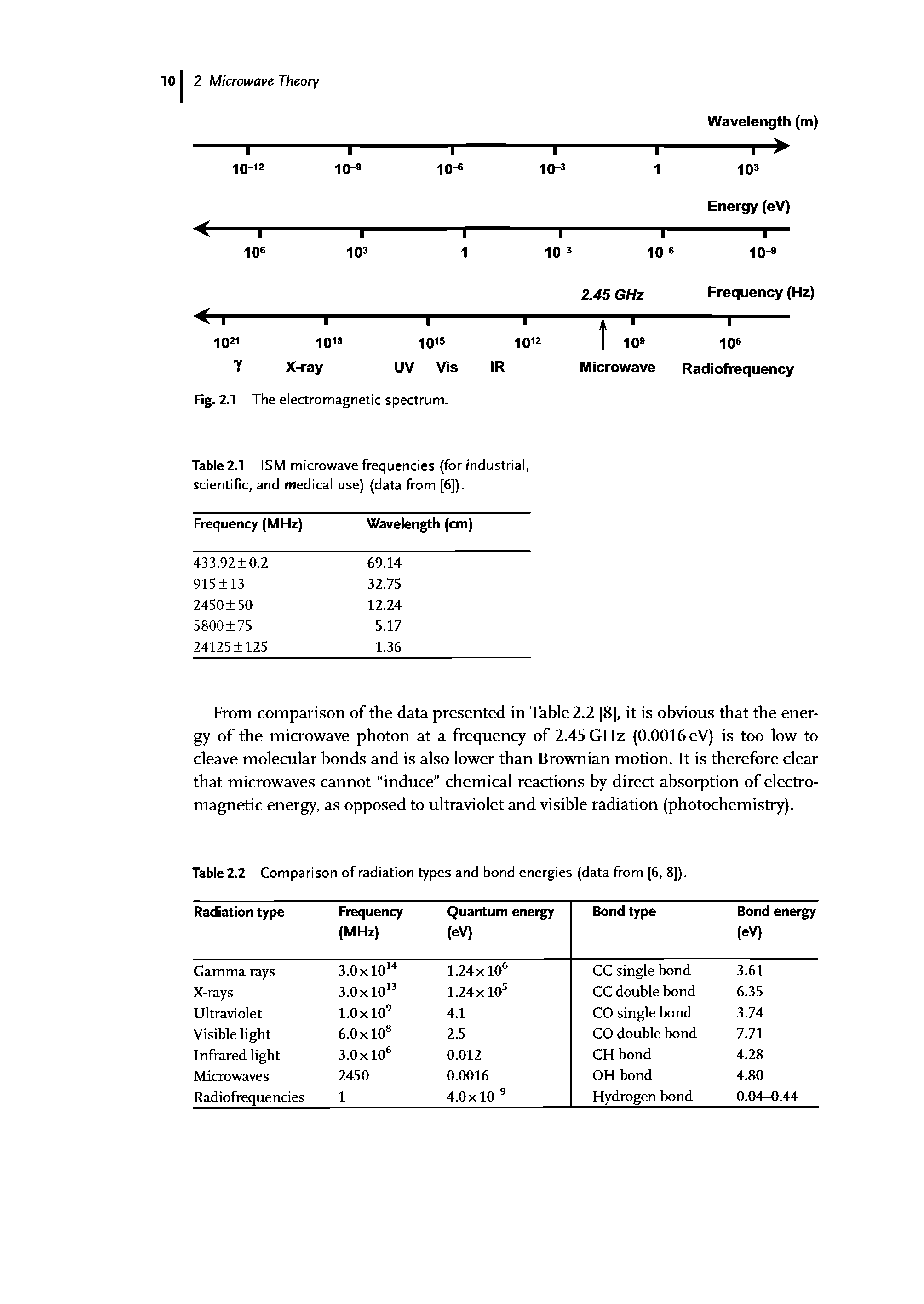 Table 2.2 Comparison of radiation types and bond energies (data from [6, 8]).
