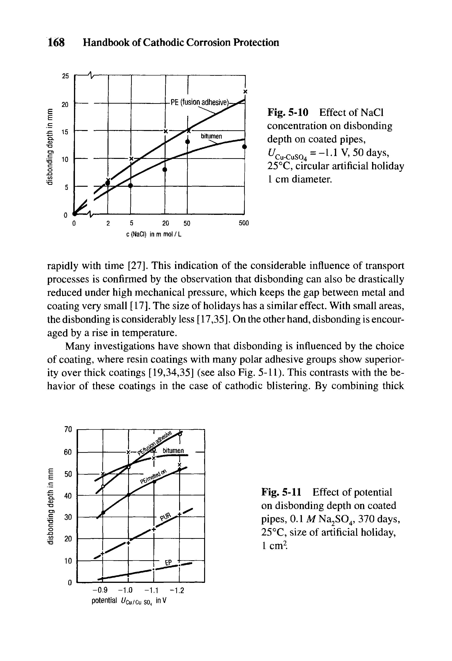 Fig. 5-10 Effect of NaCl concentration on disbonding depth on coated pipes,...