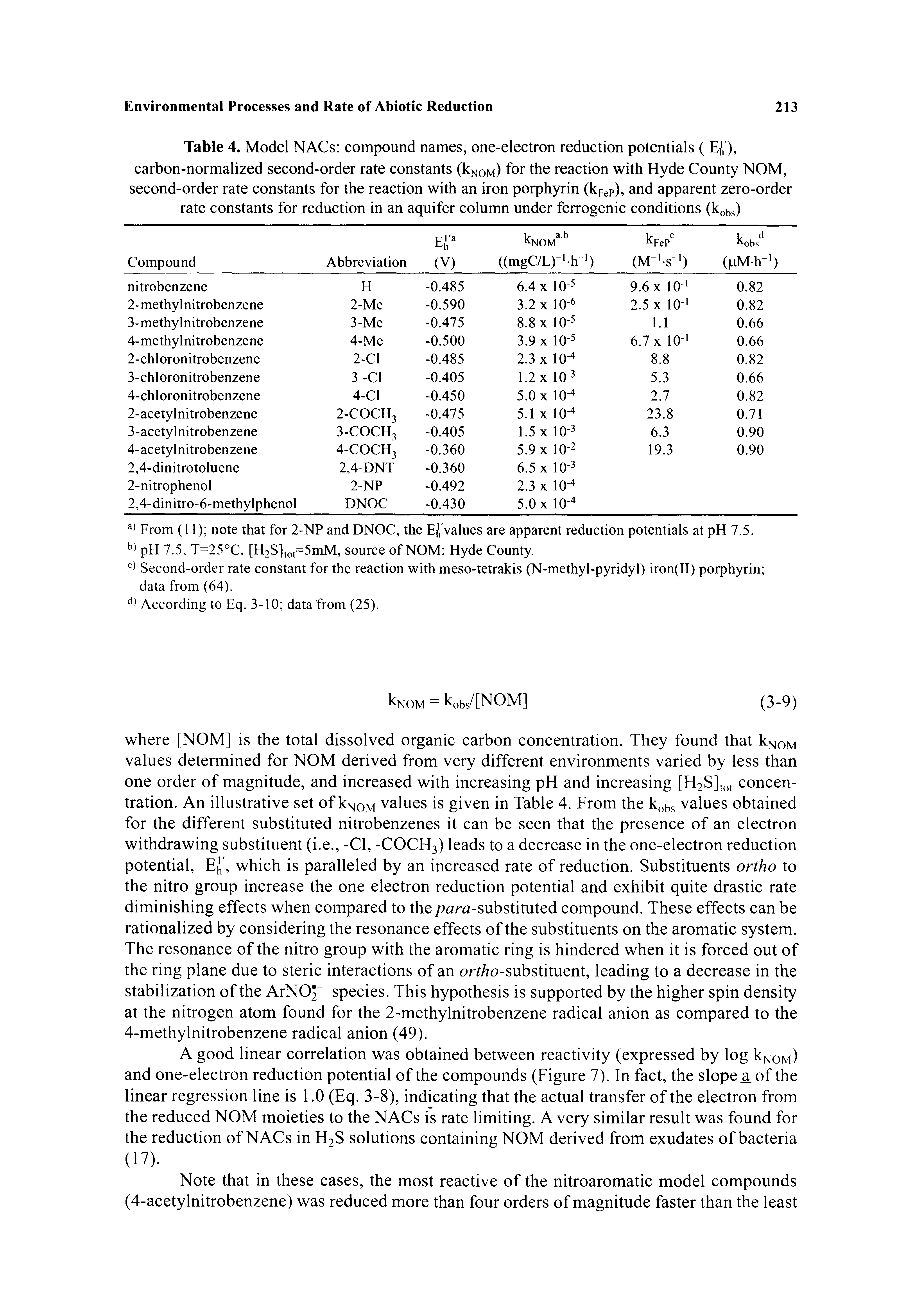 Table 4. Model NACs compound names, one-electron reduction potentials ( EJO, carbon-normalized second-order rate constants (Icnom) for the reaction with Hyde County NOM, second-order rate constants for the reaction with an iron porphyrin (kpep), and apparent zero-order rate constants for reduction in an aquifer column under ferrogenic conditions (k bs)...