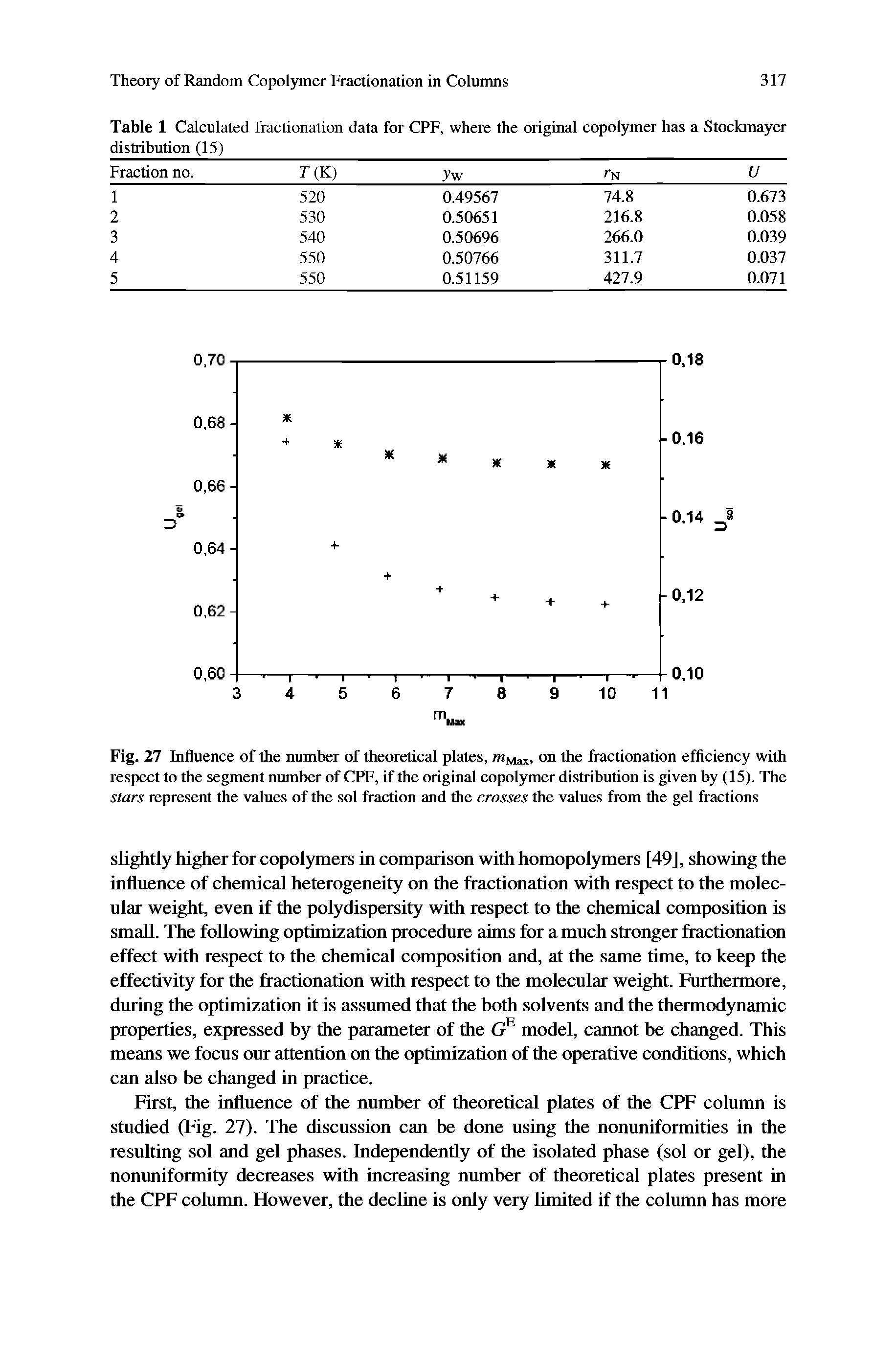 Fig. 27 Influence of the number of theoretical plates, on the fractionation efficiency with respect to the segment number of CPF, if the (uiginal copolymer distribution is given by (15). The stars represent the values of the sol fraction and the crosses the values from the gel fractions...