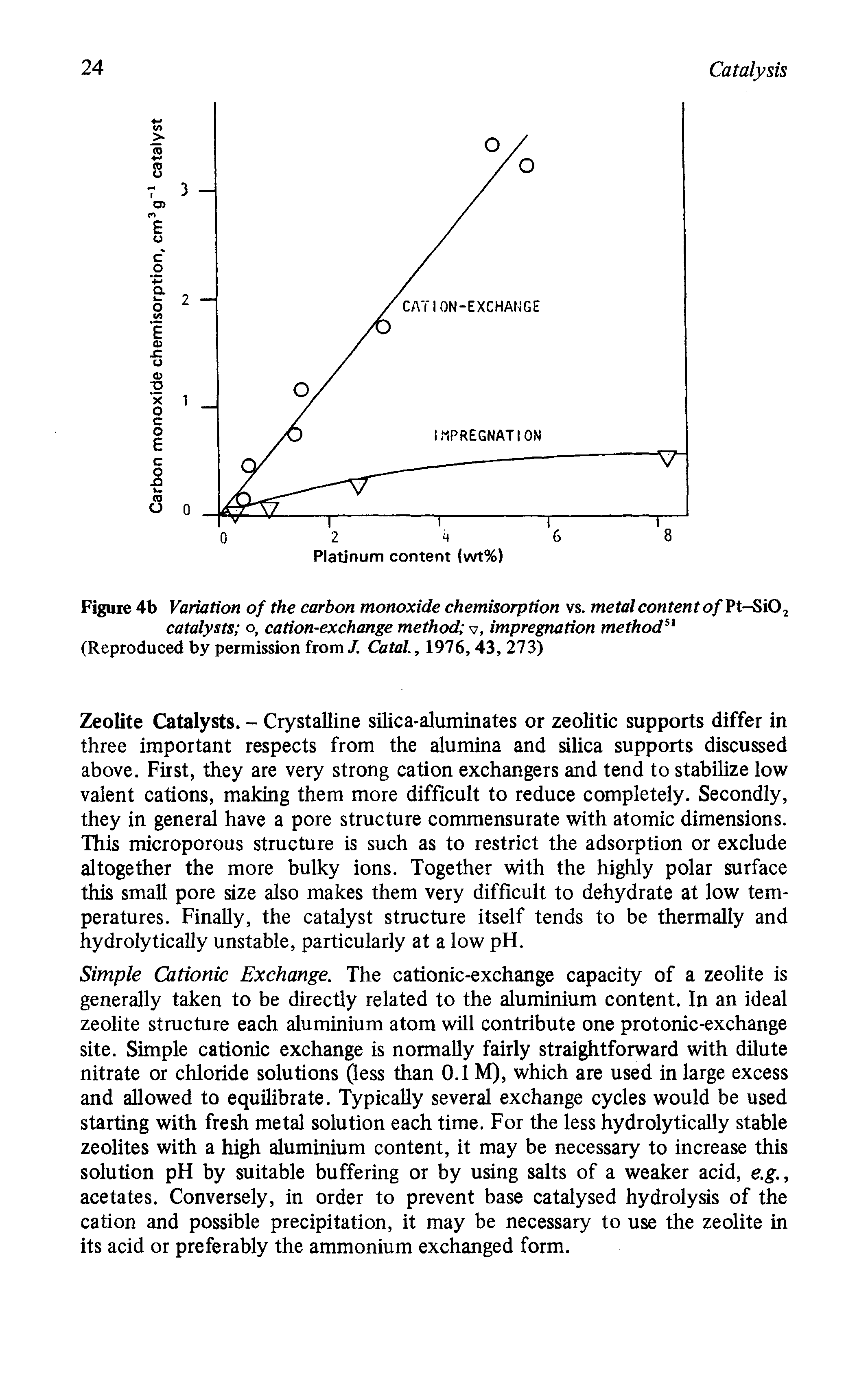 Figure 4b Variation of the carbon monoxide chemisorption vs. metalco fenfo/Pt-SiO catalysts o, cation-exchange method v, impregnation method ...