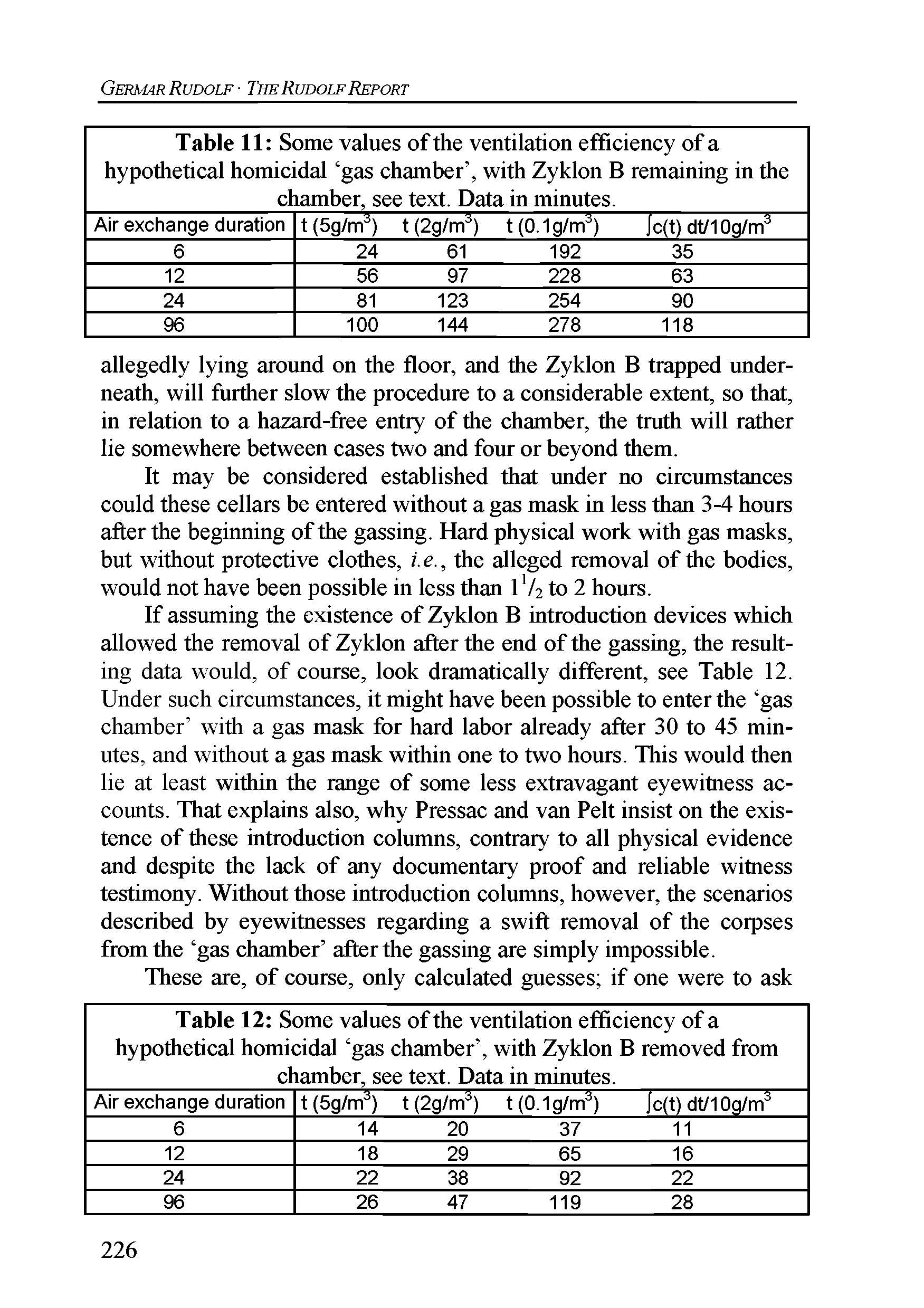 Table 11 Some values of the ventilation efficiency of a hypothetical homicidal gas chamber , with Zyklon B remaining in the chamber, see text. Data in minutes. ...