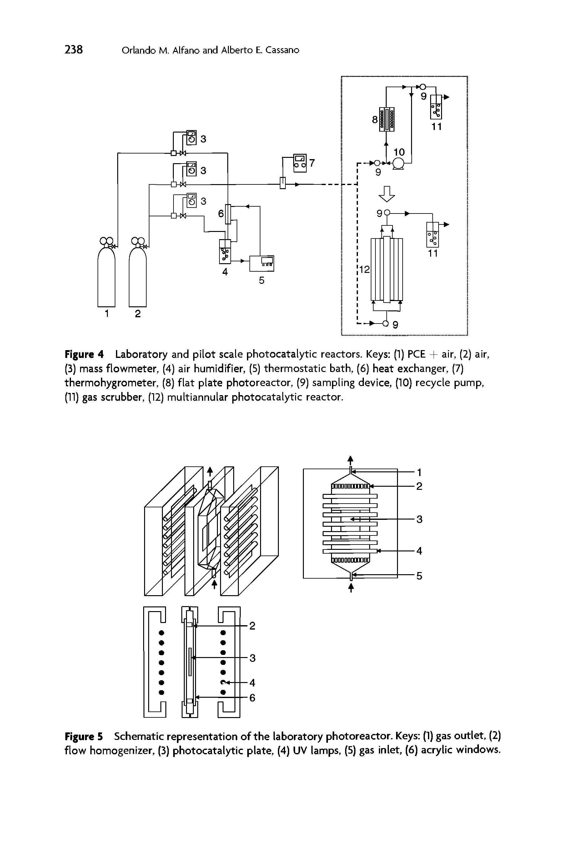 Figure 5 Schematic representation of the laboratory photoreactor. Keys (1) gas outlet, (2) flow homogenizer, (3) photocatalytic plate, (4) UV lamps, (5) gas inlet, (6) acrylic windows.