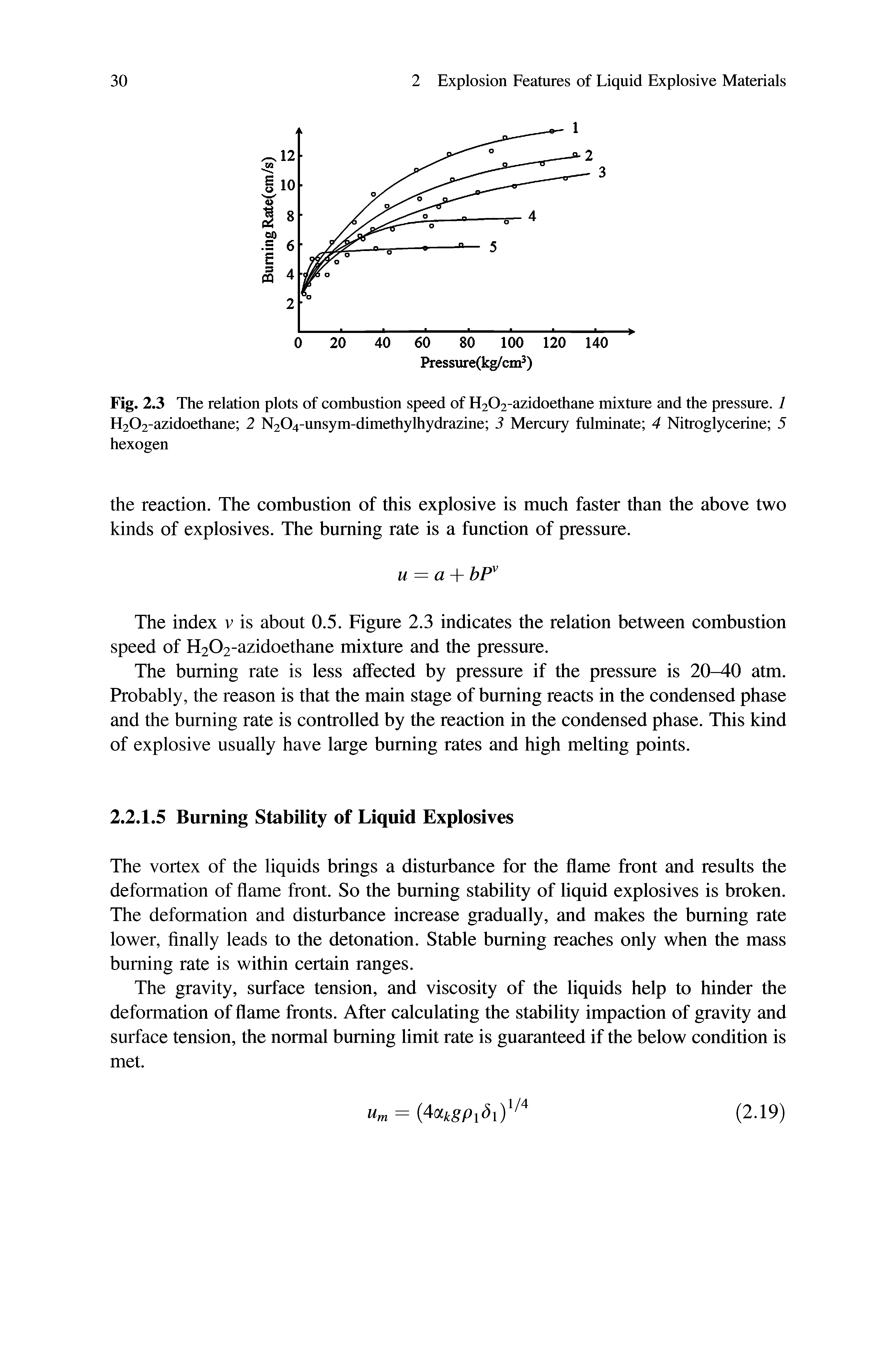 Fig. 2.3 The relation plots of combustion speed of H202-azidoethane mixture and the pressure. 1 H202-azidoethane 2 N204-unsym-dimethylhydrazine 3 Mercury fulminate 4 Nitroglycerine 5 hexogen...