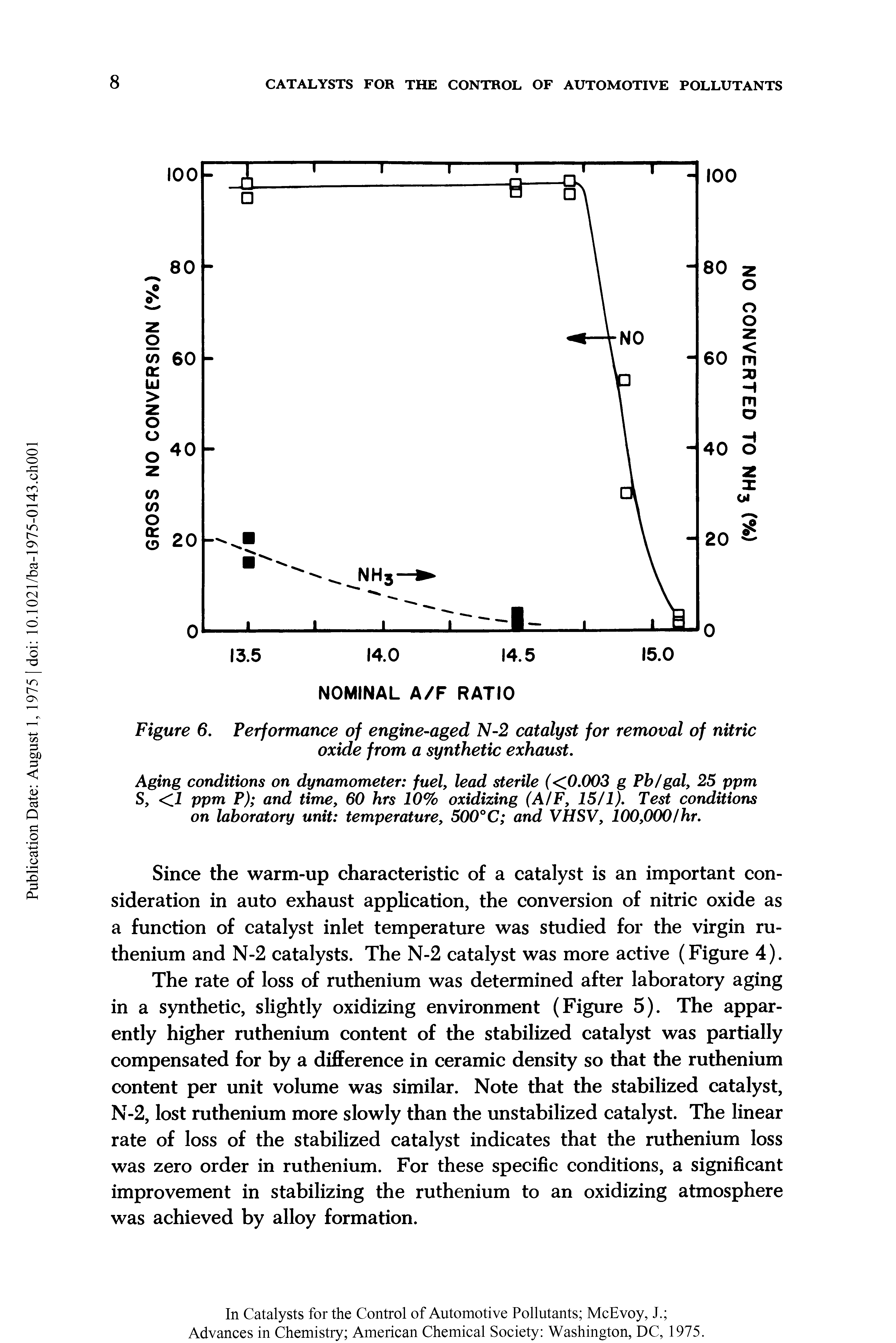 Figure 6. Performance of engine-aged N-2 catalyst for removal of nitric oxide from a synthetic exhaust.