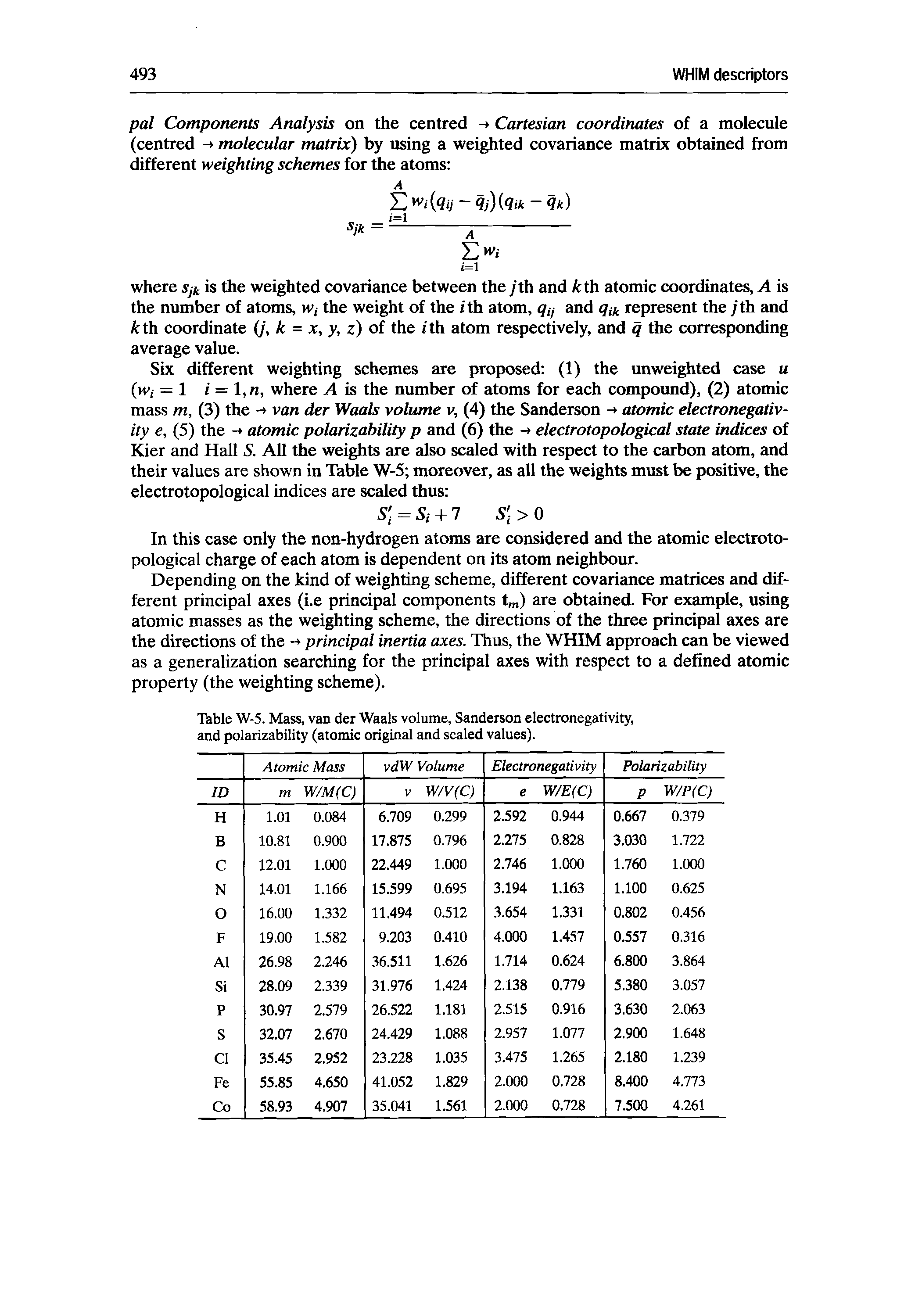 Table W-5. Mass, van der Waals volume, Sanderson electronegativity, and polarizability (atomic original and scaled values).