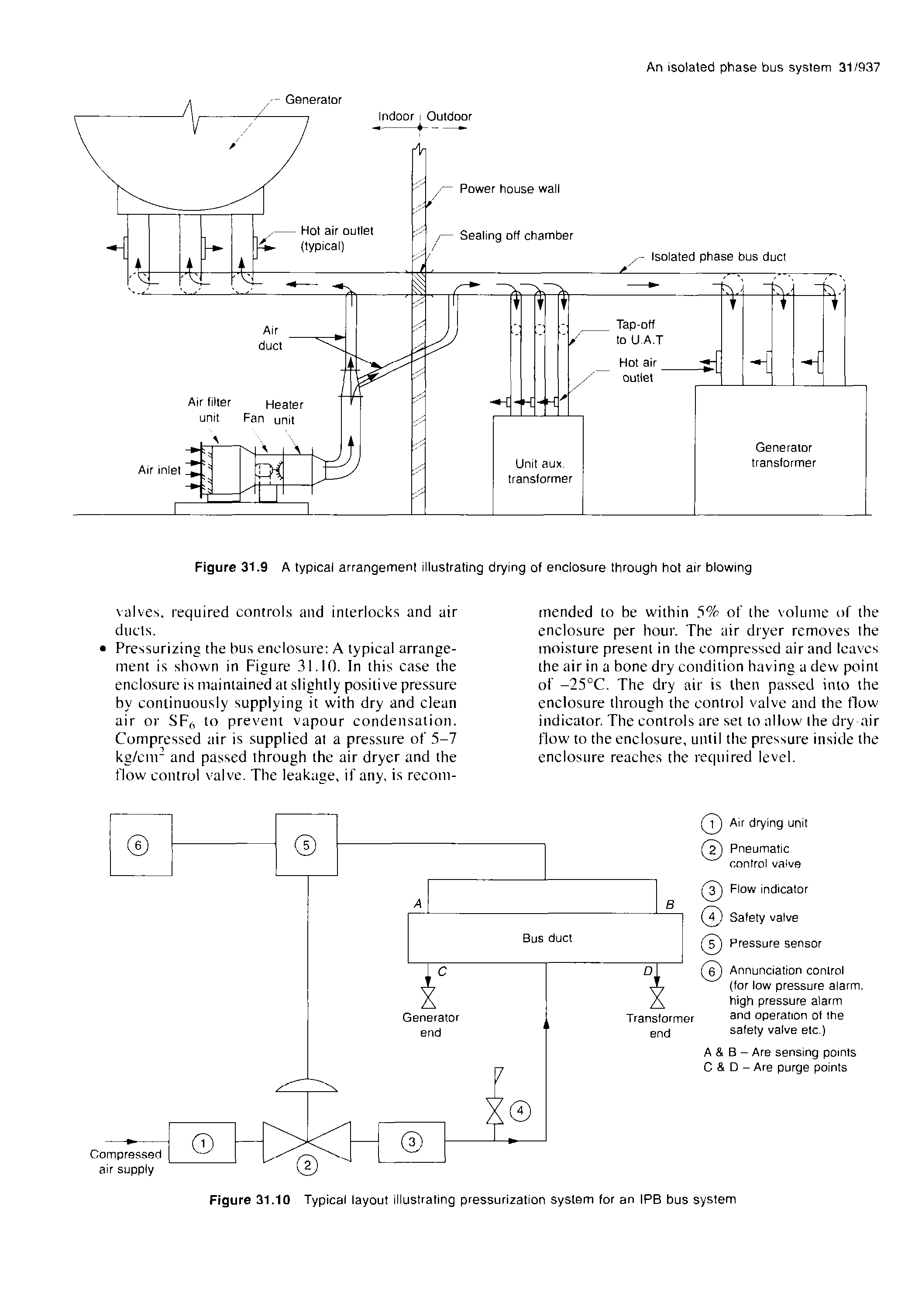 Figure 31.10 Typical layout illustrating pressurization system for an IPB bus system...