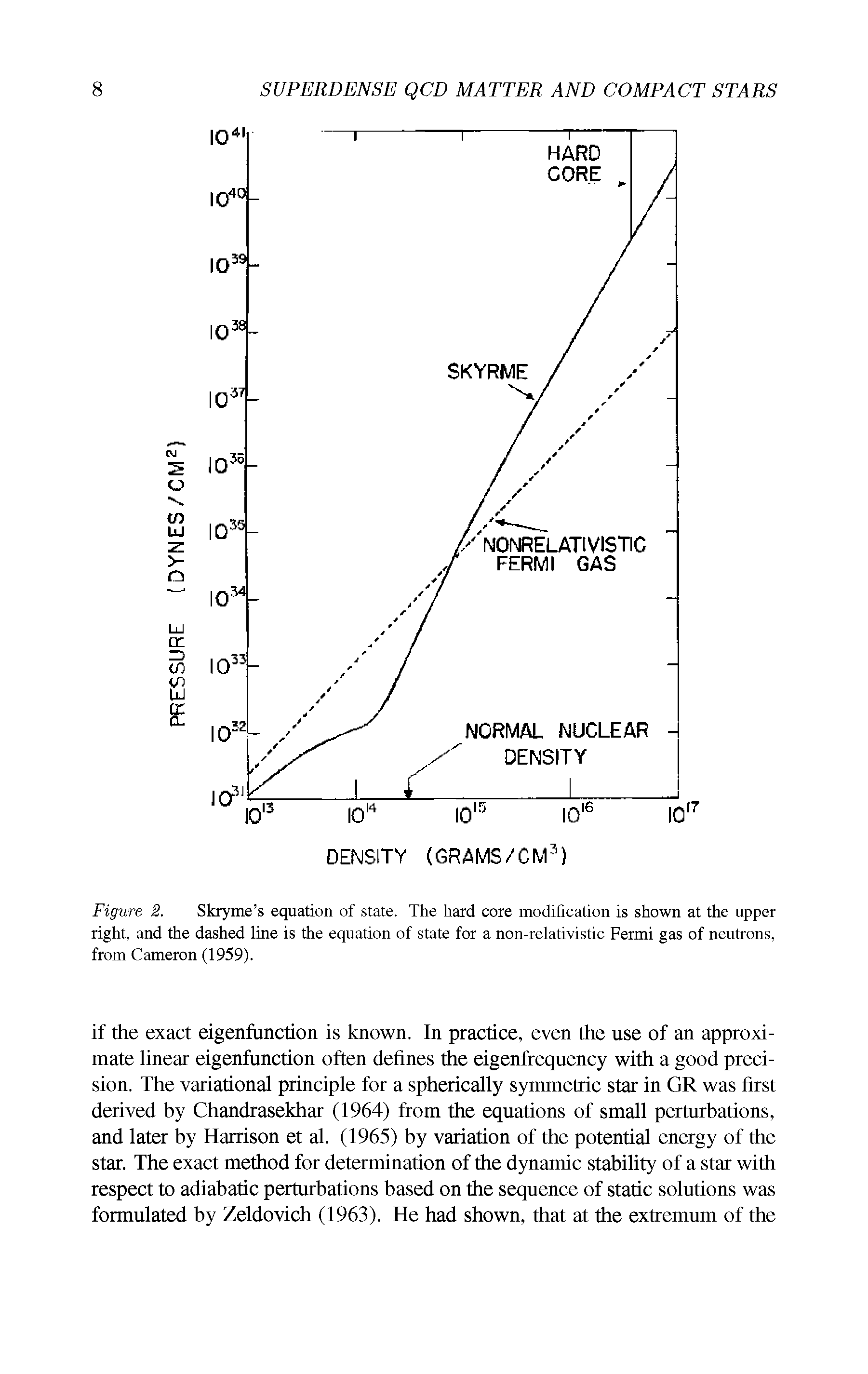 Figure 2. Skryme s equation of state. The hard core modification is shown at the upper right, and the dashed line is the equation of state for a non-relativistic Fermi gas of neutrons, from Cameron (1959).