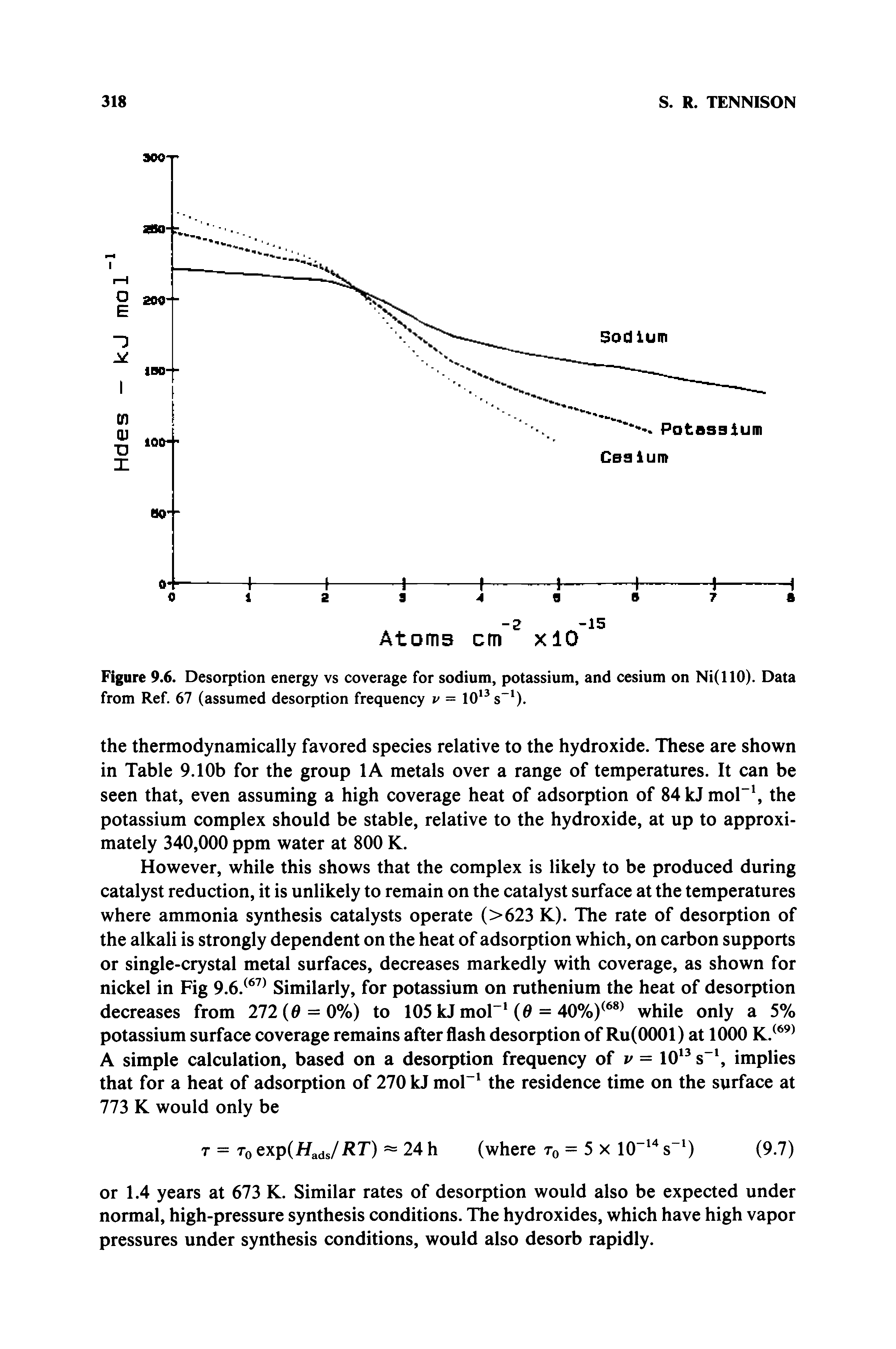 Figure 9.6. Desorption energy vs coverage for sodium, potassium, and cesium on Ni(llO). Data from Ref. 67 (assumed desorption frequency v = 10 s ).
