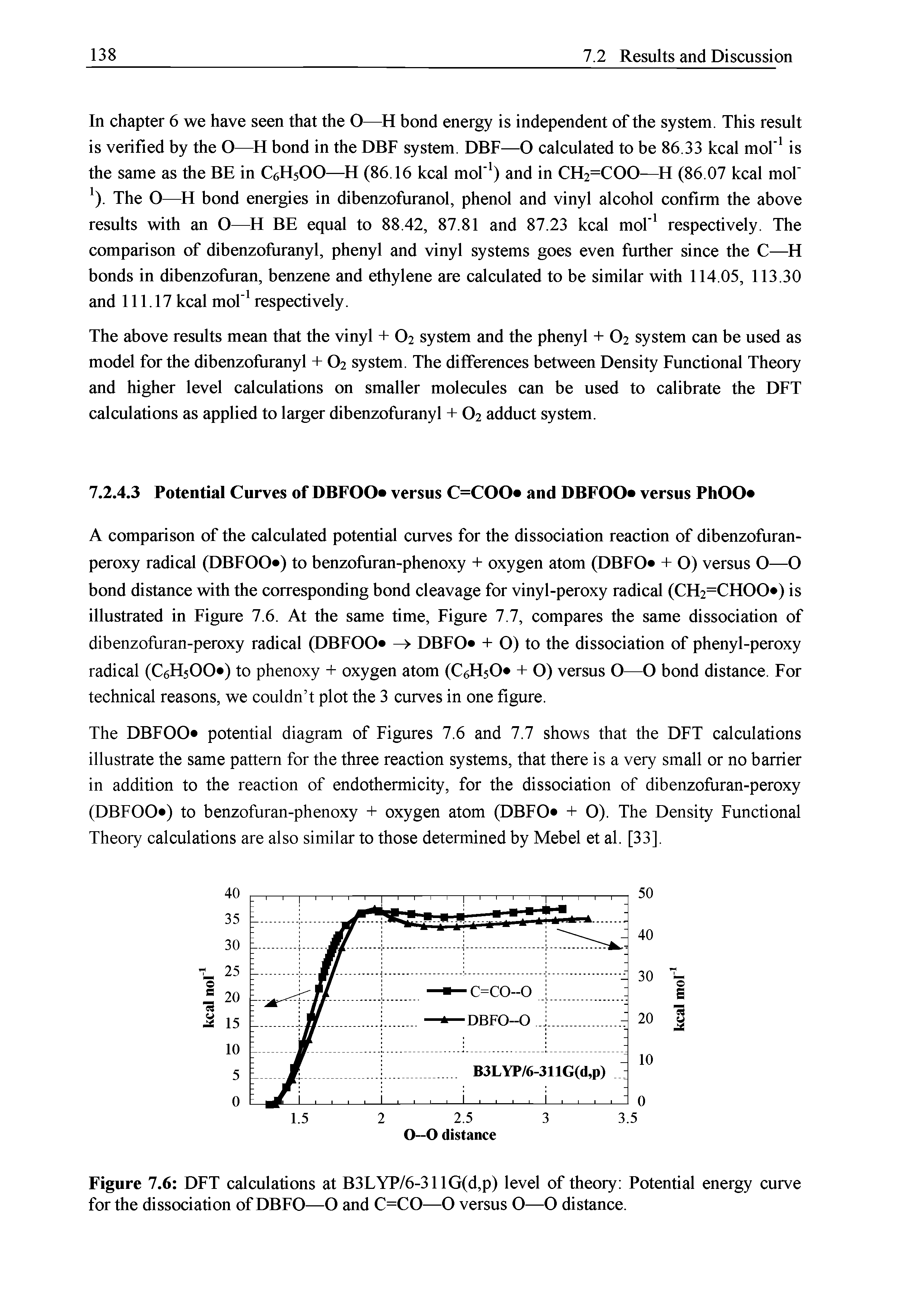 Figure 7.6 DFT calculations at B3LYP/6-311G(d,p) level of theory Potential energy curve for the dissociation of DBFO—O and C=CO—O versus O—O distance.