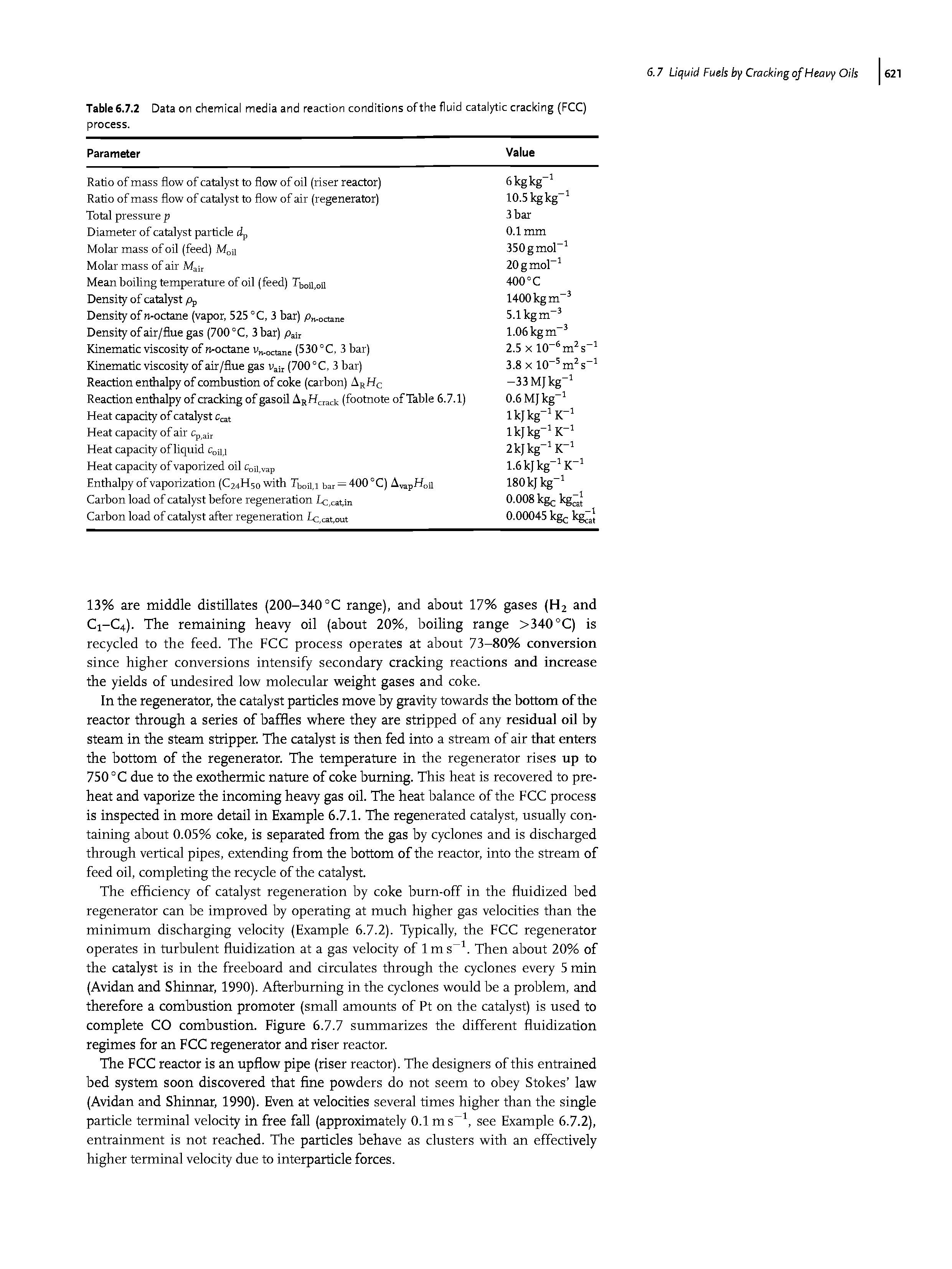 Table 6.7.2 Data on chemical media and reaction conditions ofthe fluid catalytic cracking (FCC) process.